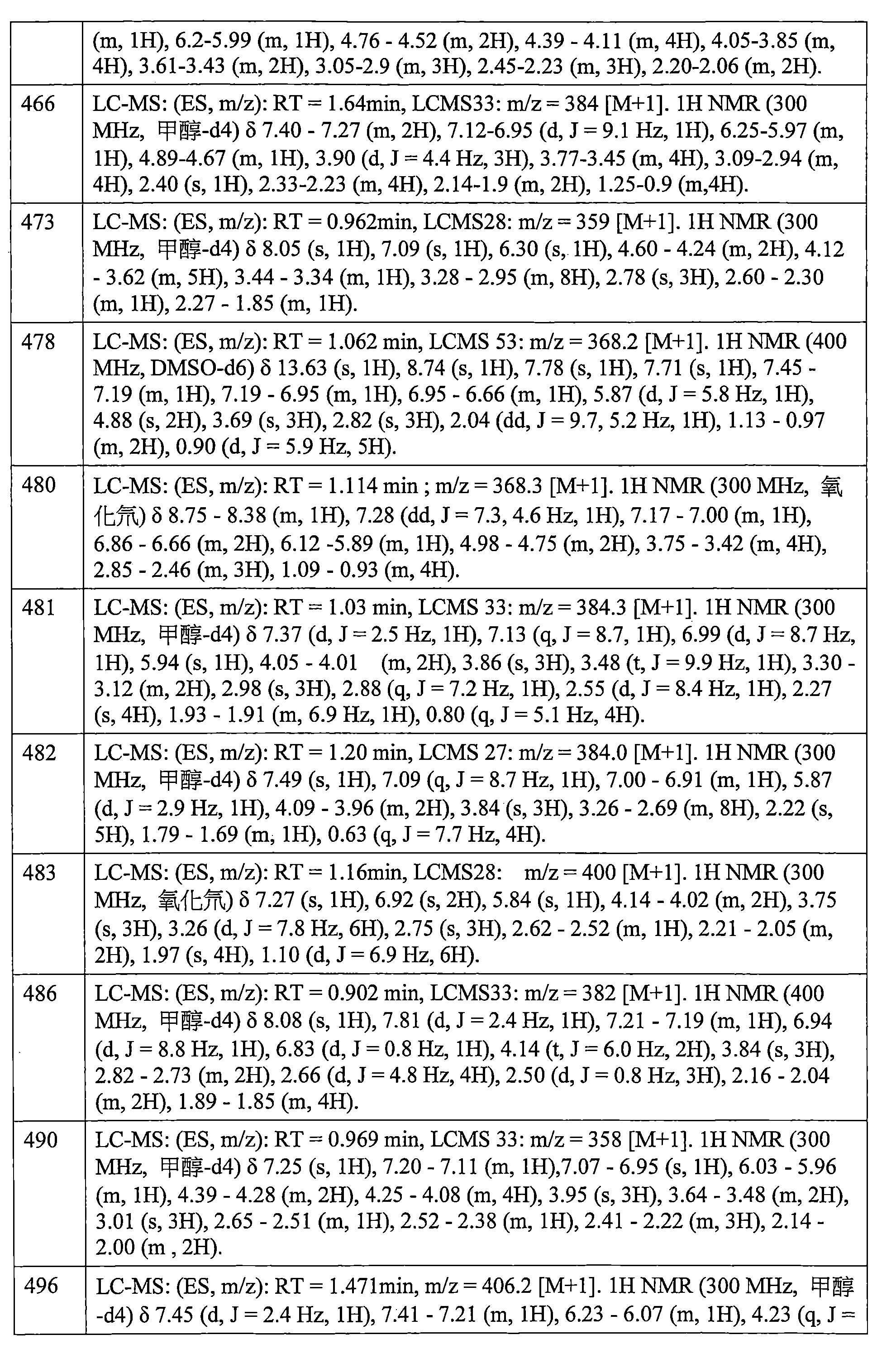 Figure 106112816-A0202-12-0635-479
