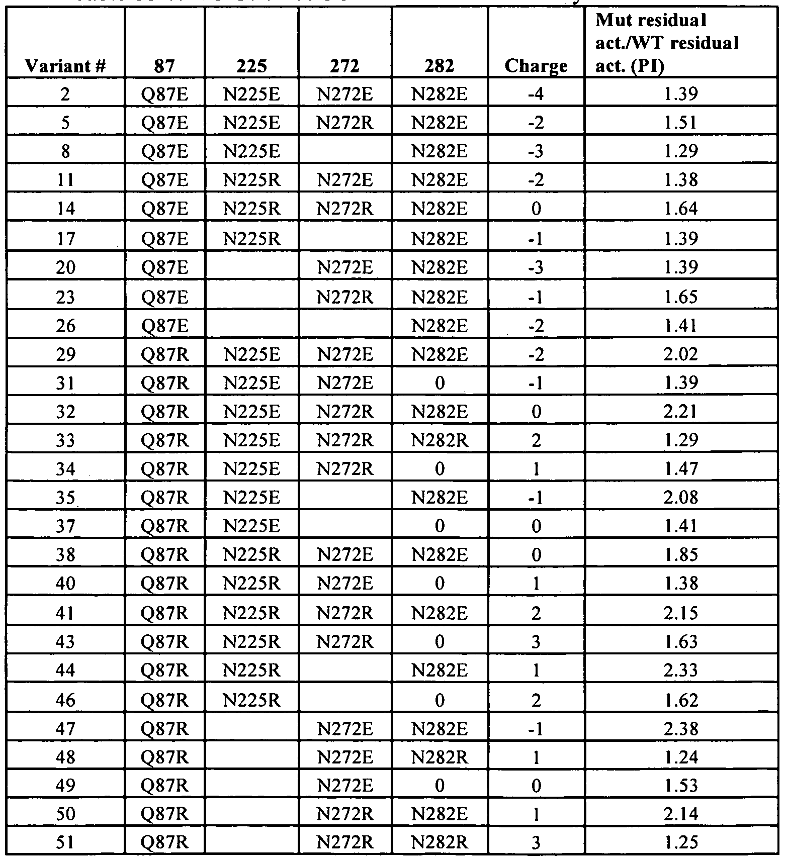 Figure imgf000105_0001