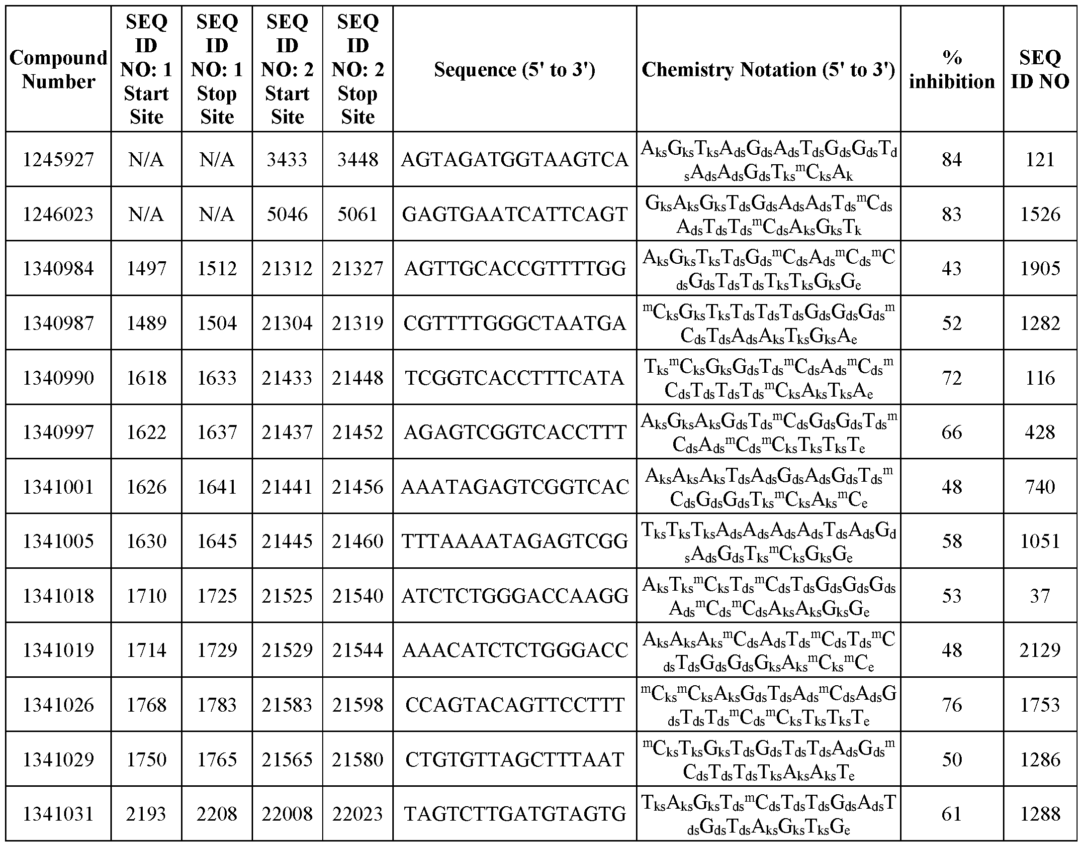 Figure imgf000216_0002
