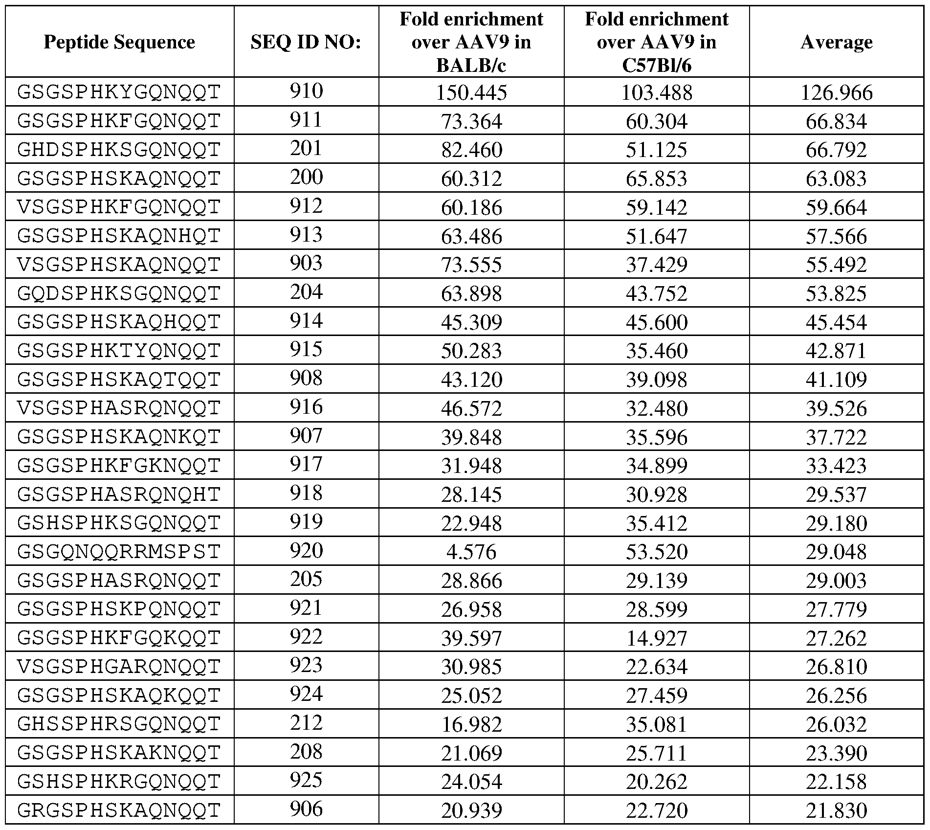 Figure imgf000219_0002