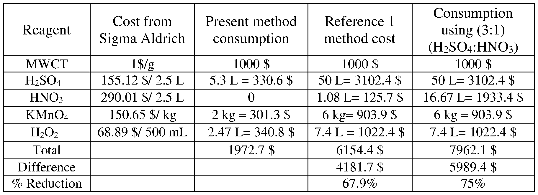 Figure imgf000010_0001