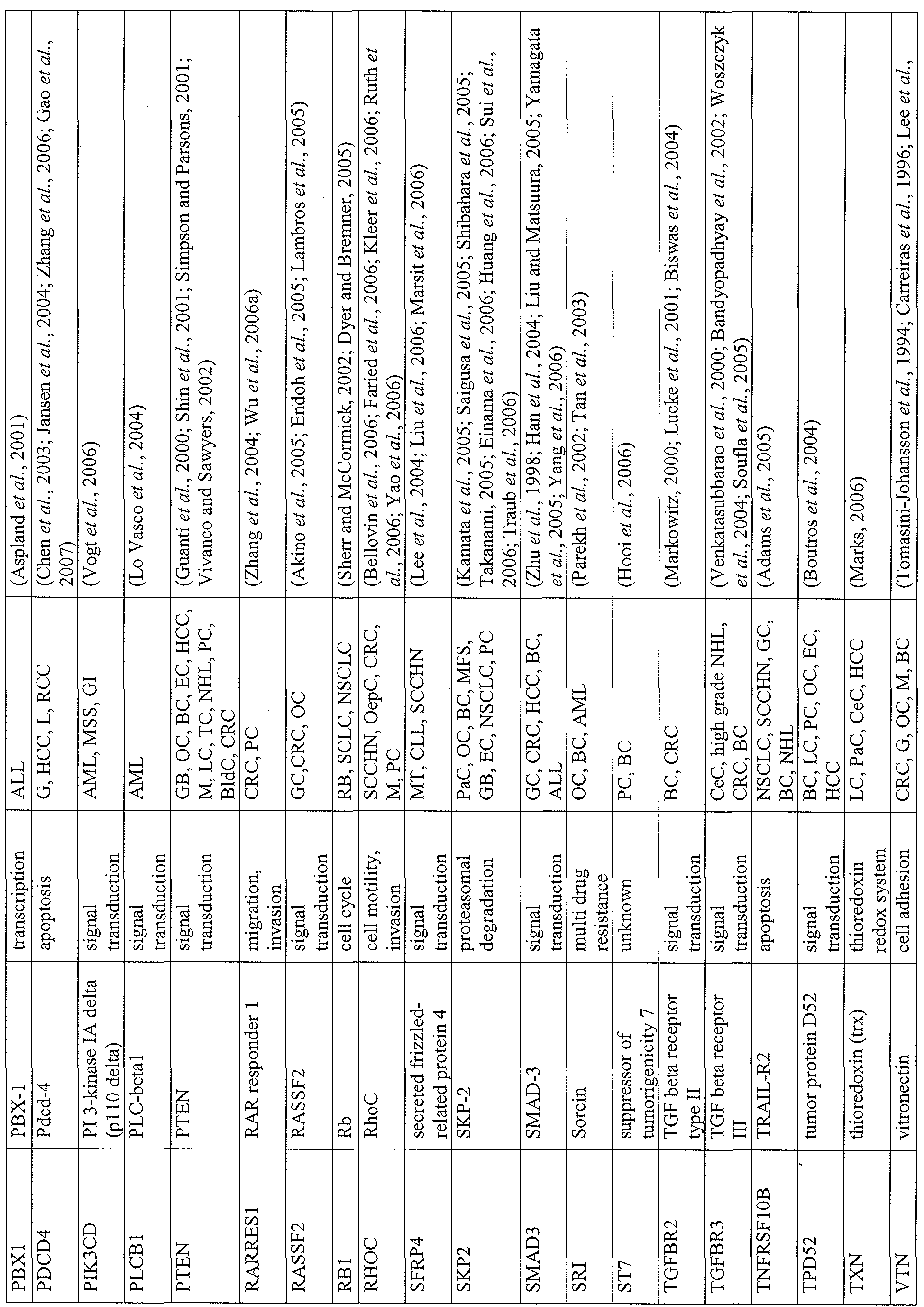 Figure imgf000127_0001