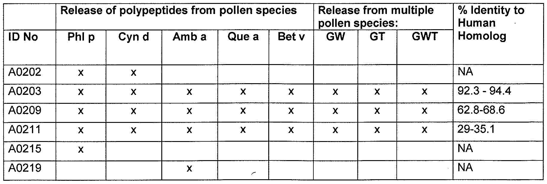 Figure imgf000118_0001