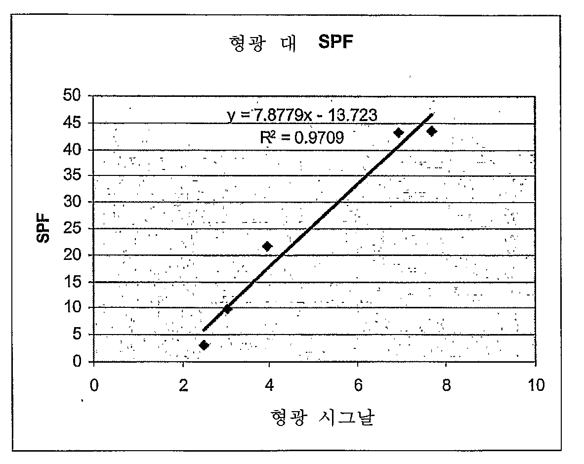 Figure 112007086203853-pct00002