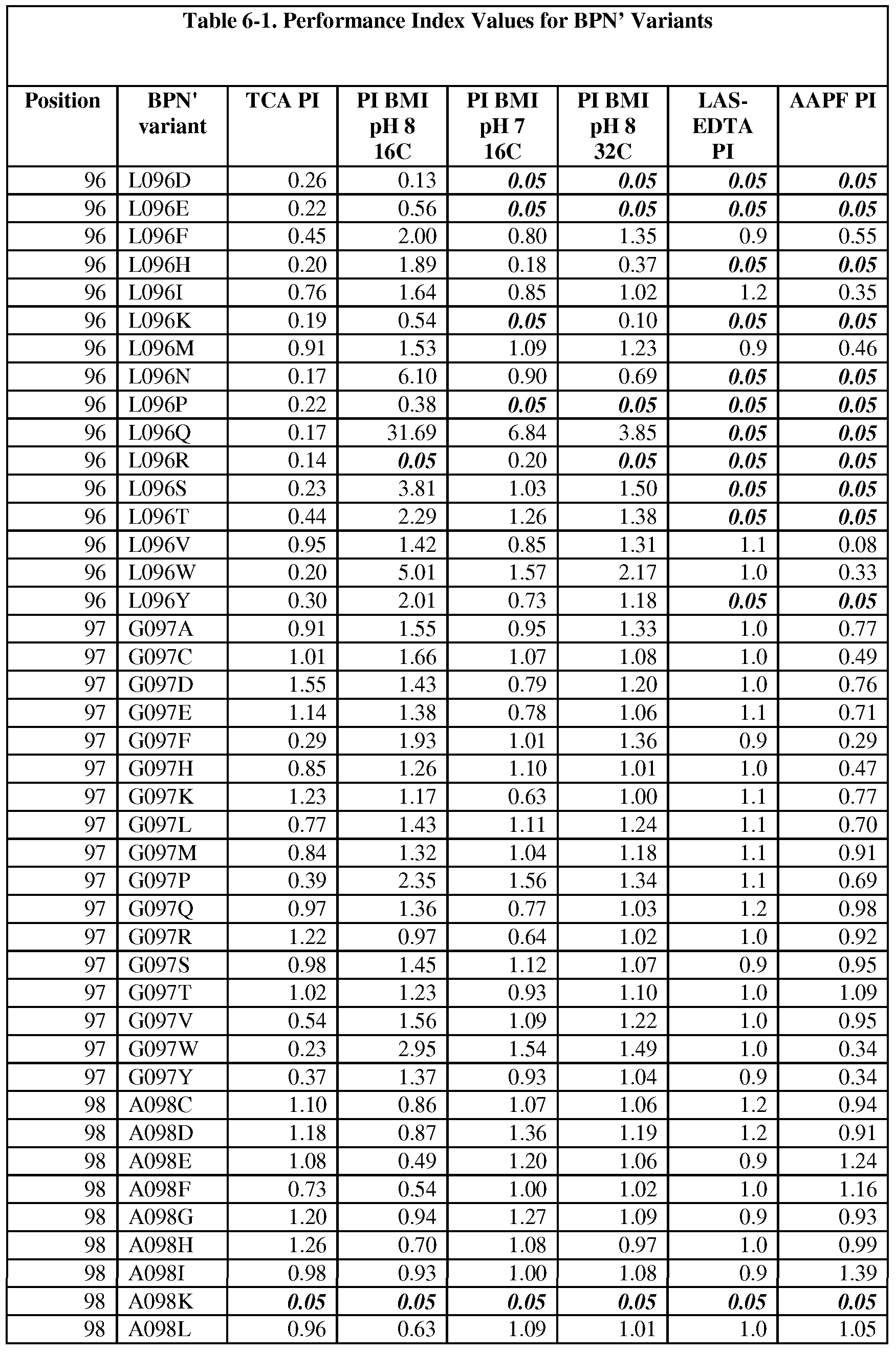 Figure imgf000141_0001