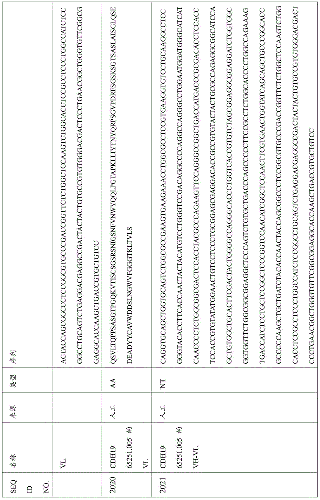 Figure BDA0000809210010005771