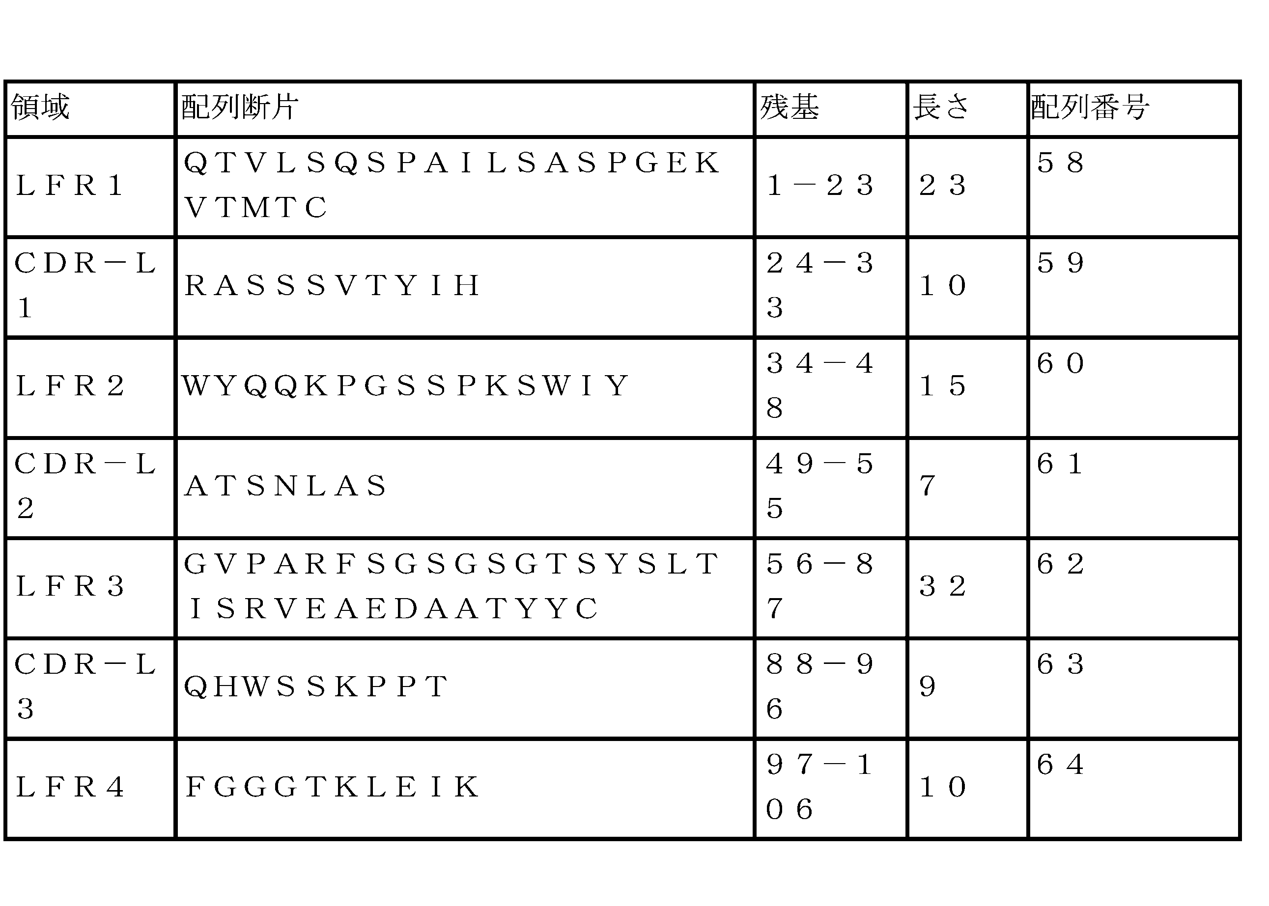 Figure 2024511088000013