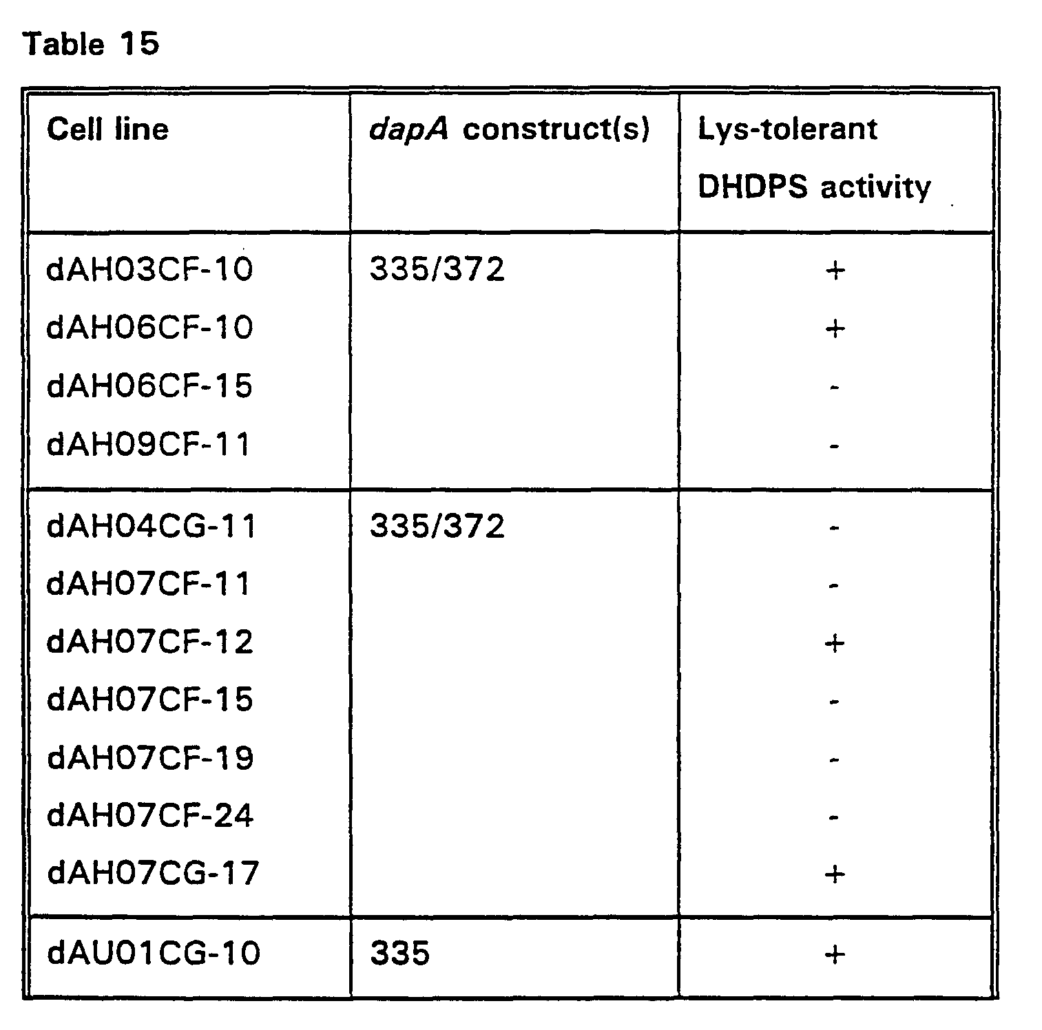 Figure imgf000218_0001