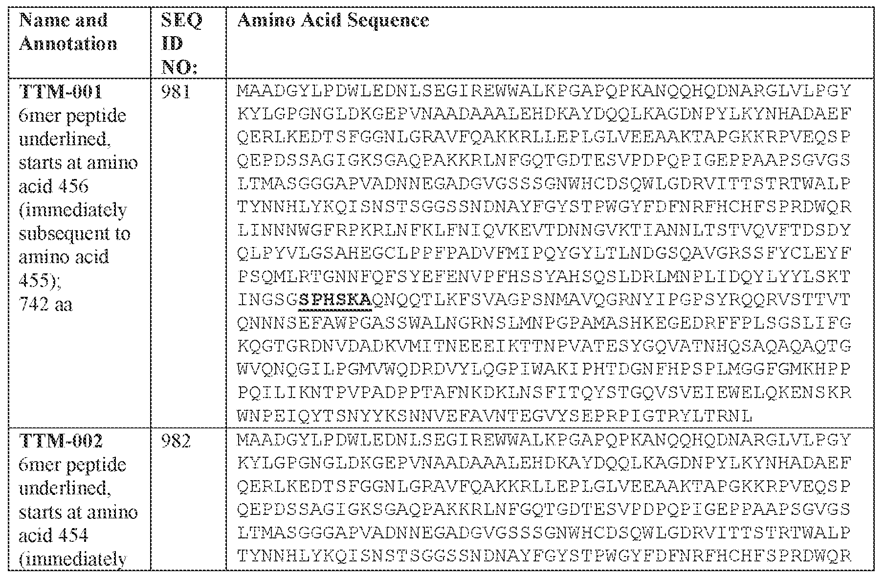 Figure imgf000207_0001