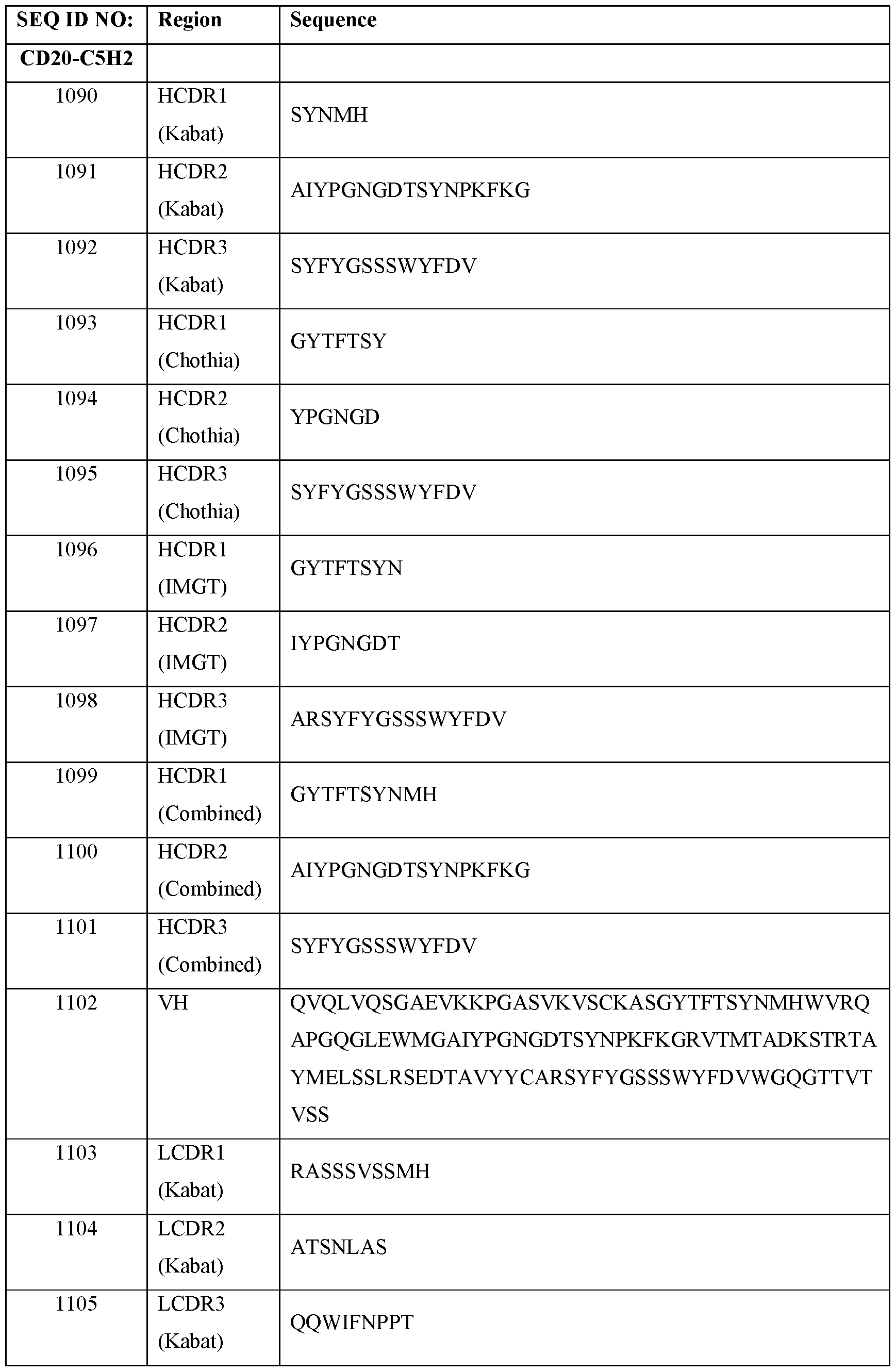 Figure imgf000149_0001