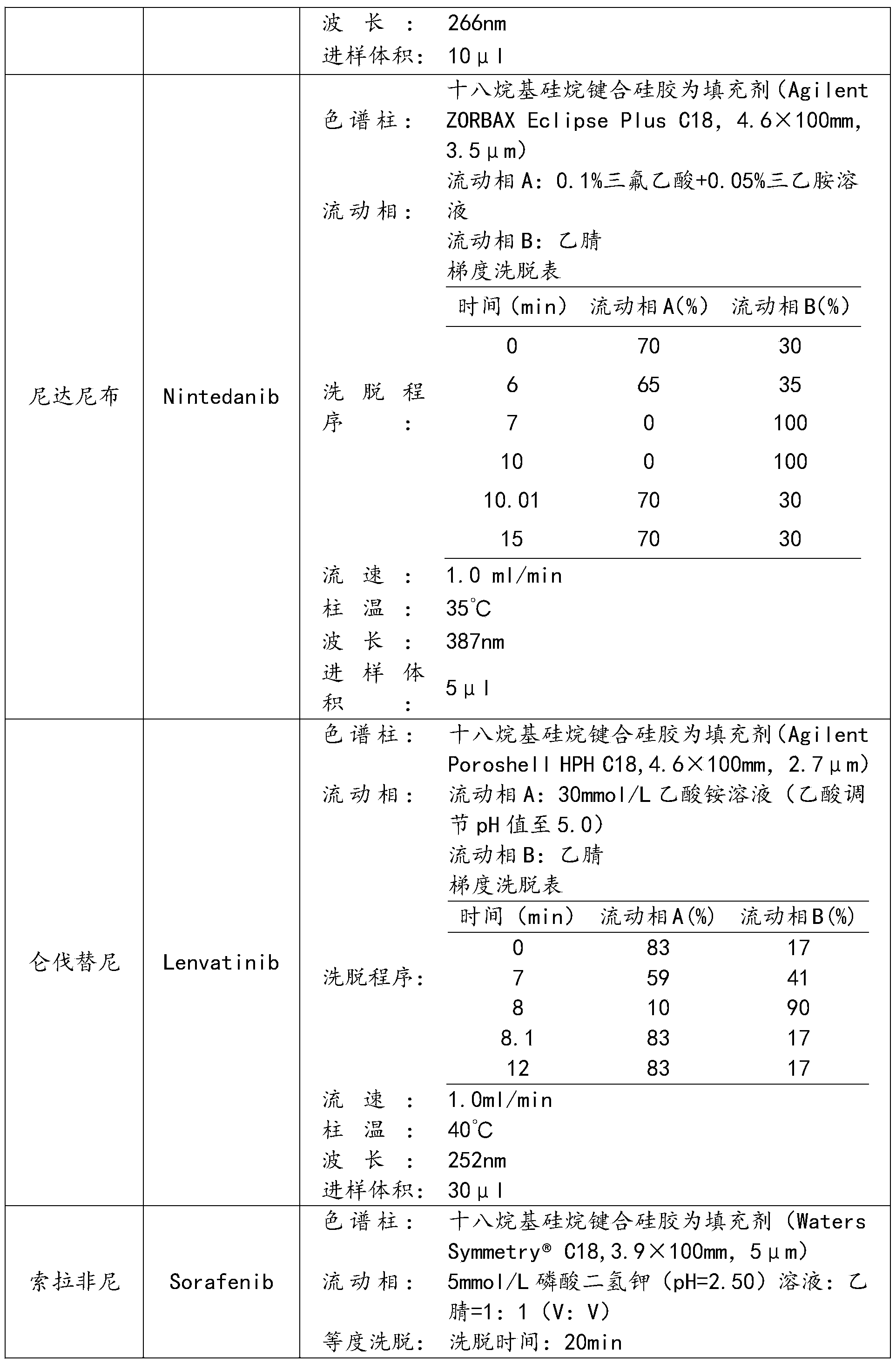 Figure PCTCN2022085860-appb-000086