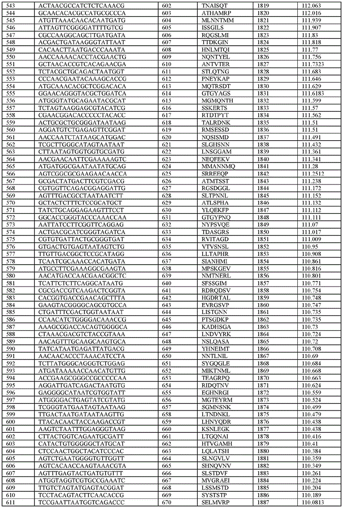 Figure BDA0003621050860000231