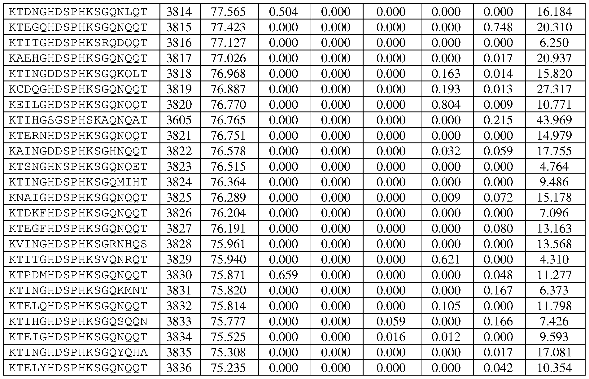Figure imgf000245_0001