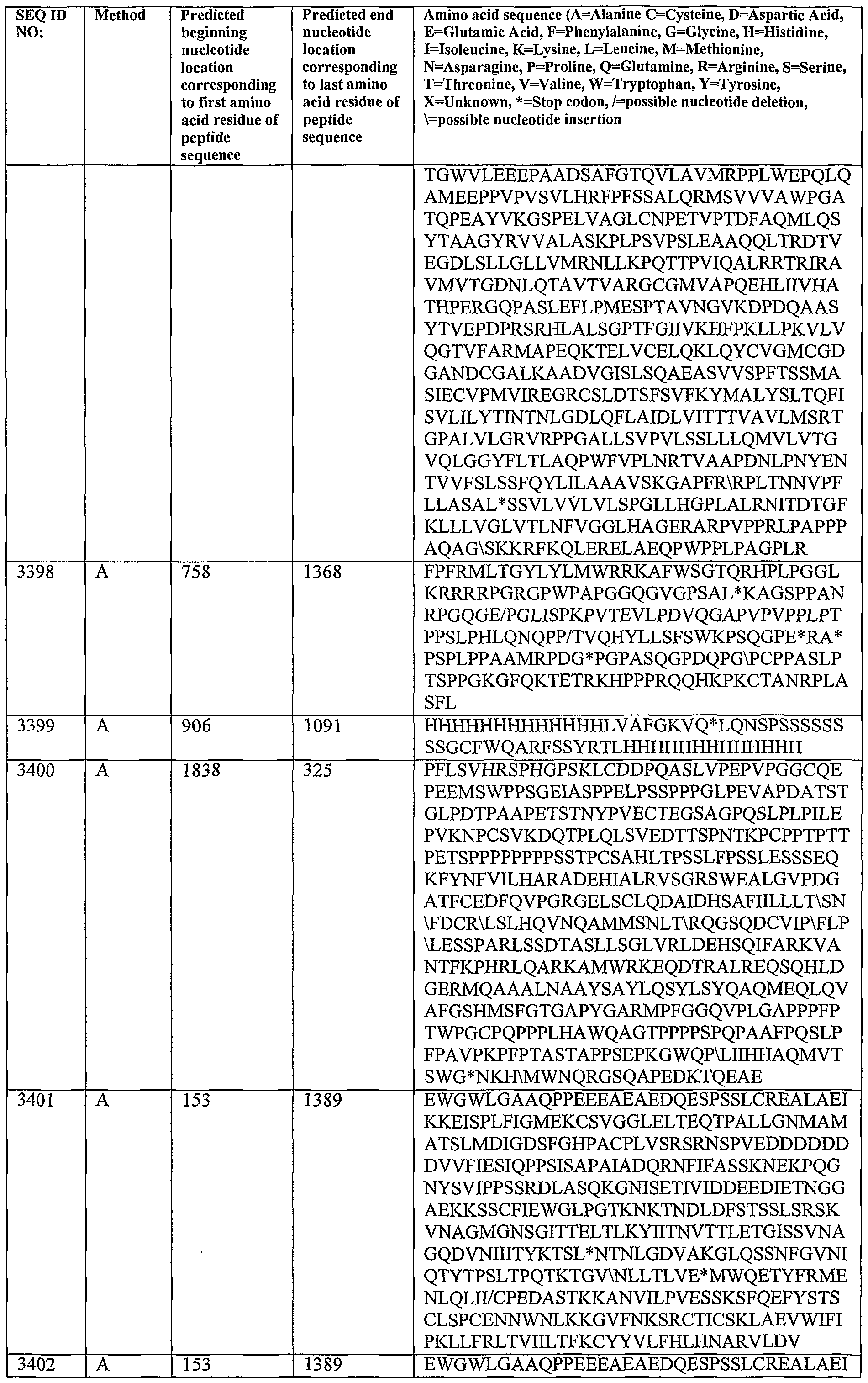 Figure imgf000324_0001