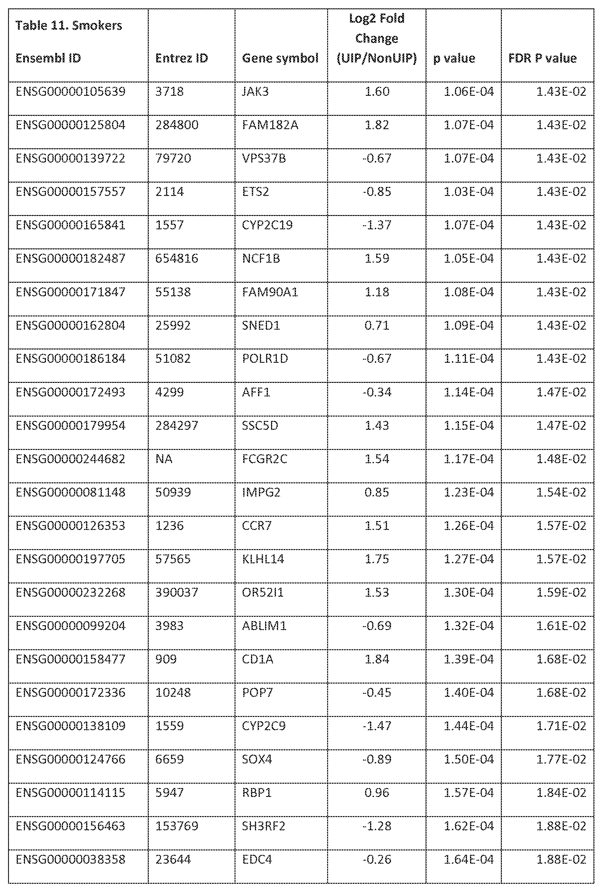 Figure imgf000121_0001
