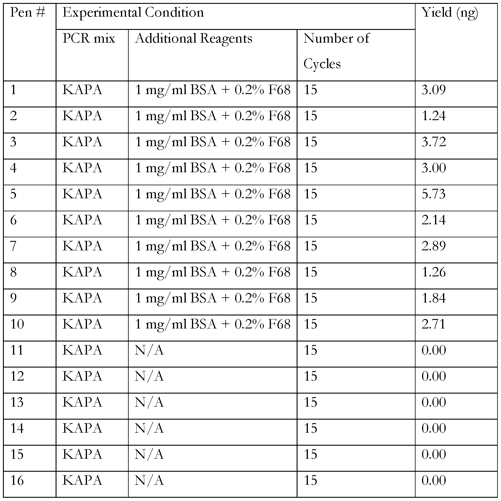 Figure imgf000129_0001