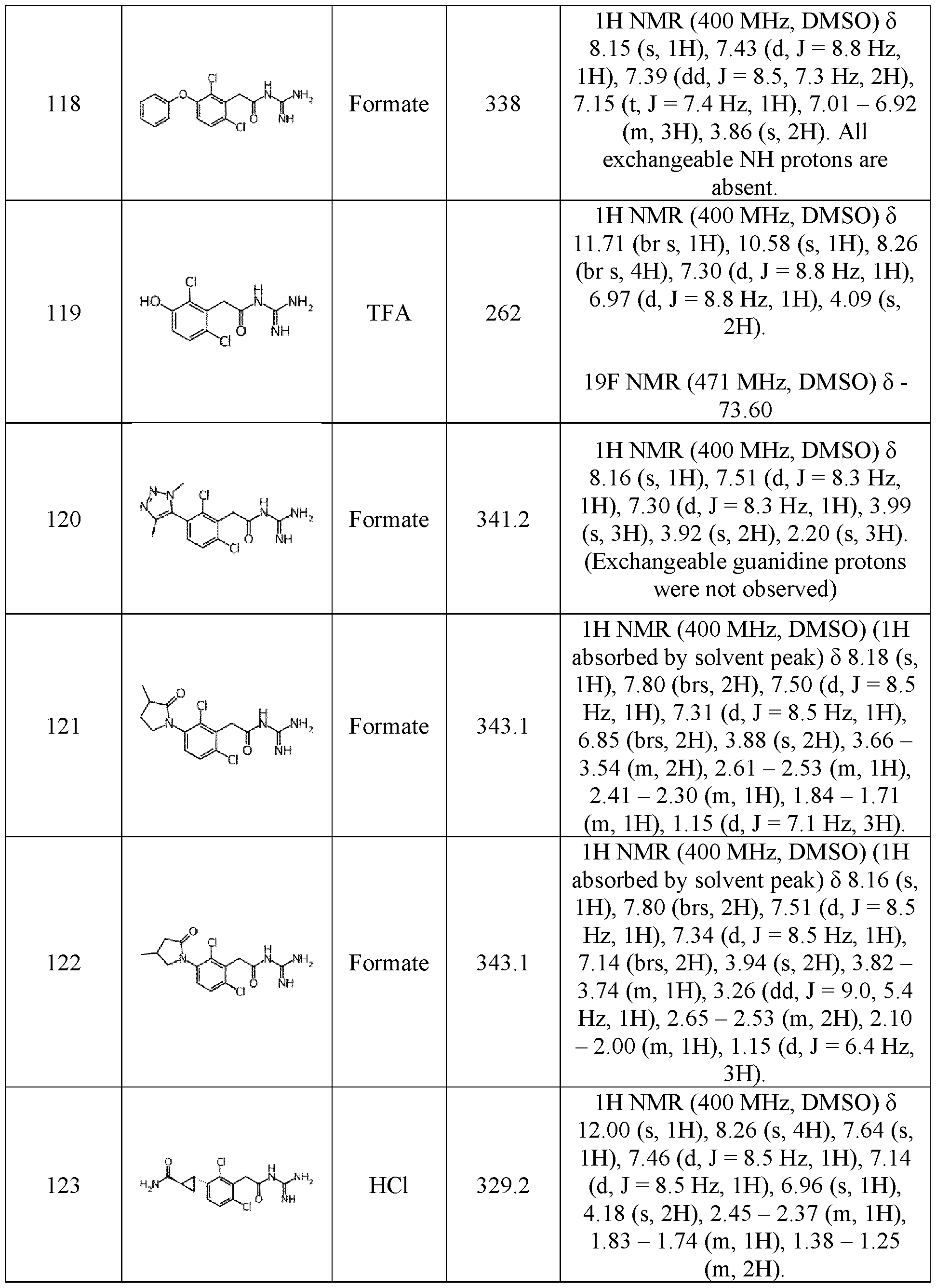 Figure imgf000122_0001