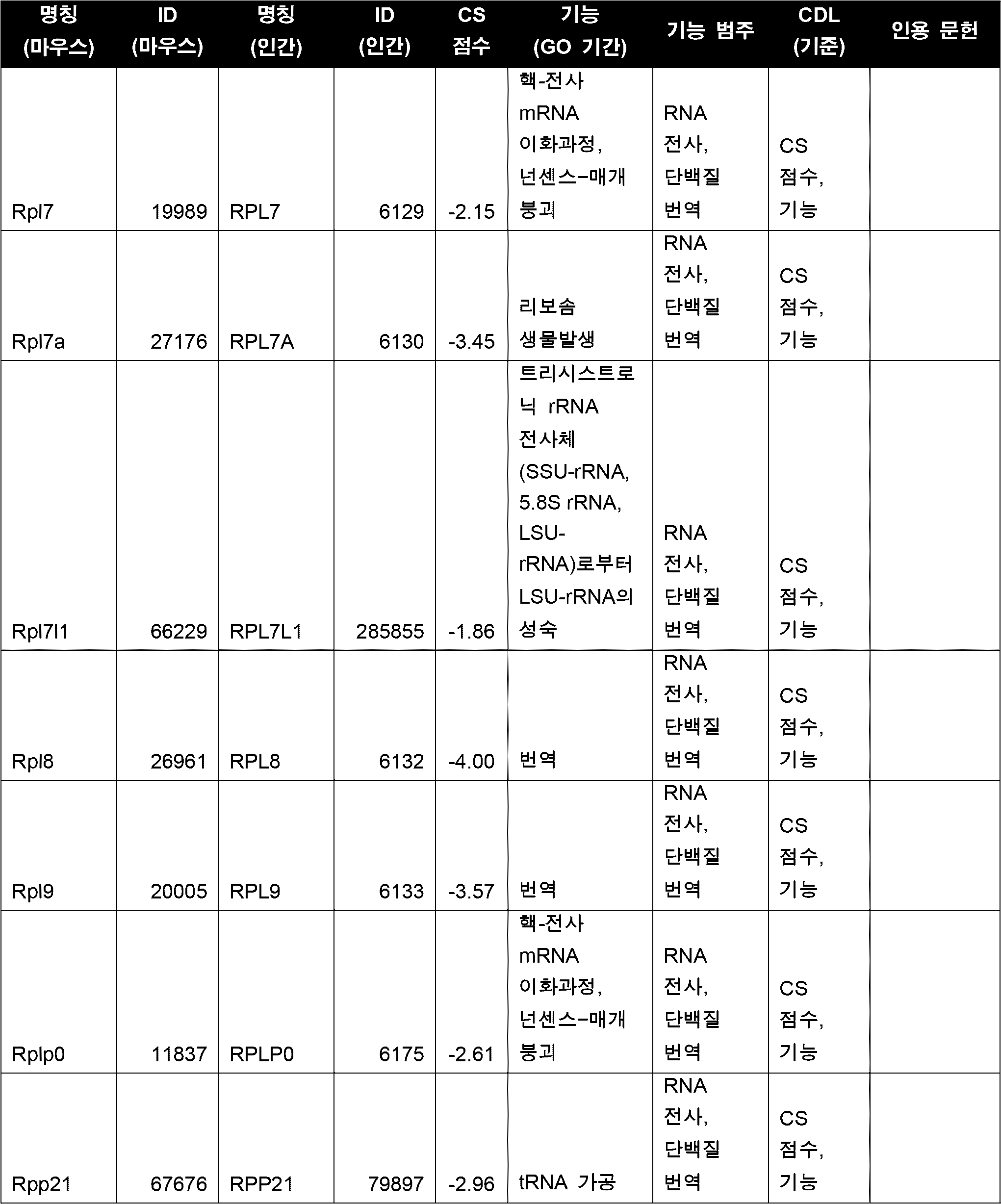Figure 112020001961430-pct00110