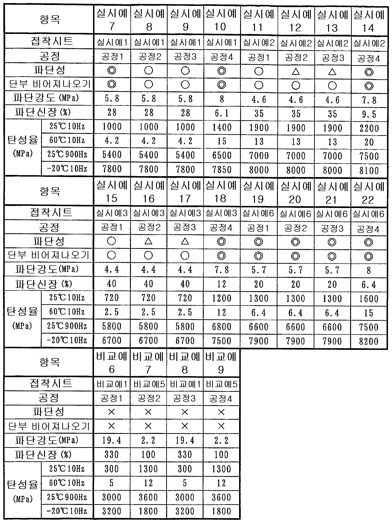 Figure 112012025651635-pat00004