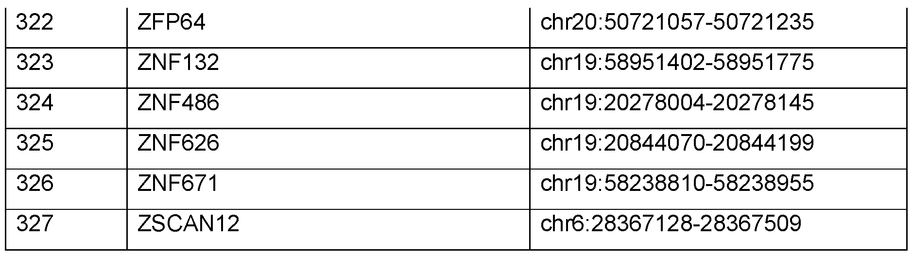 Figure imgf000122_0001