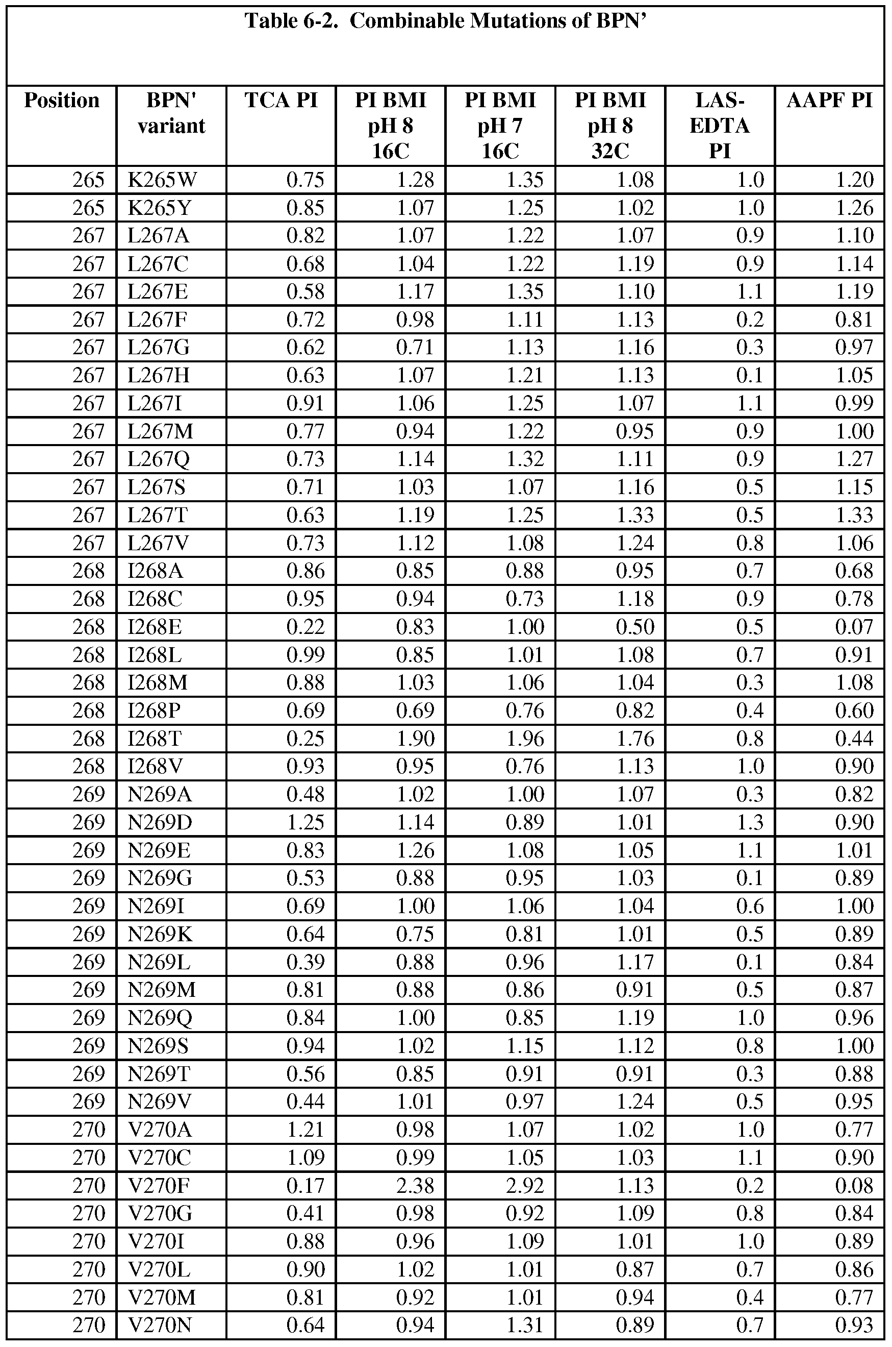 Figure imgf000286_0001