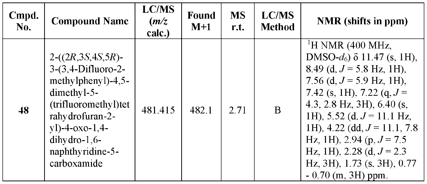 Figure imgf000128_0001