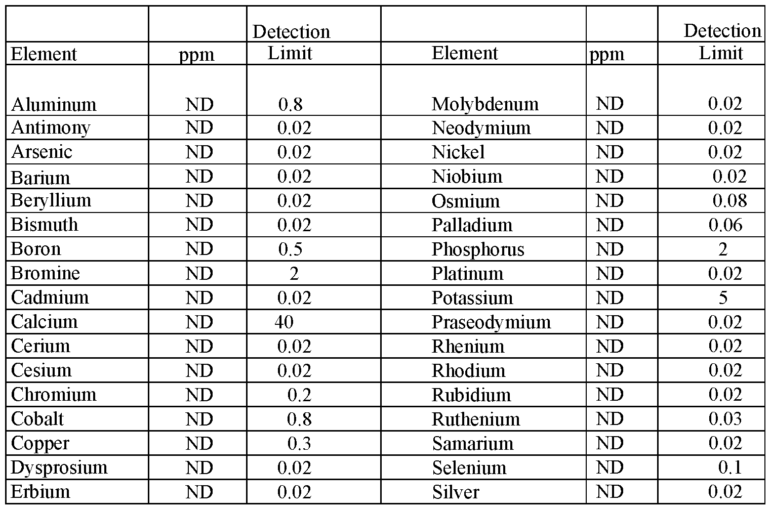Figure imgf000086_0001