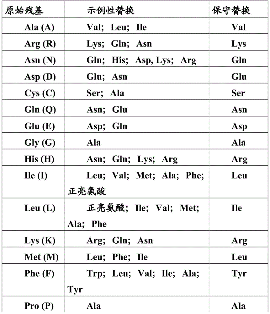 Figure BDA0000987986610000391