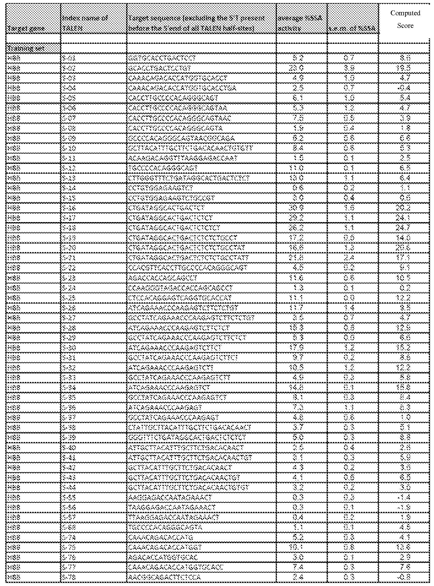 Figure imgf000098_0001