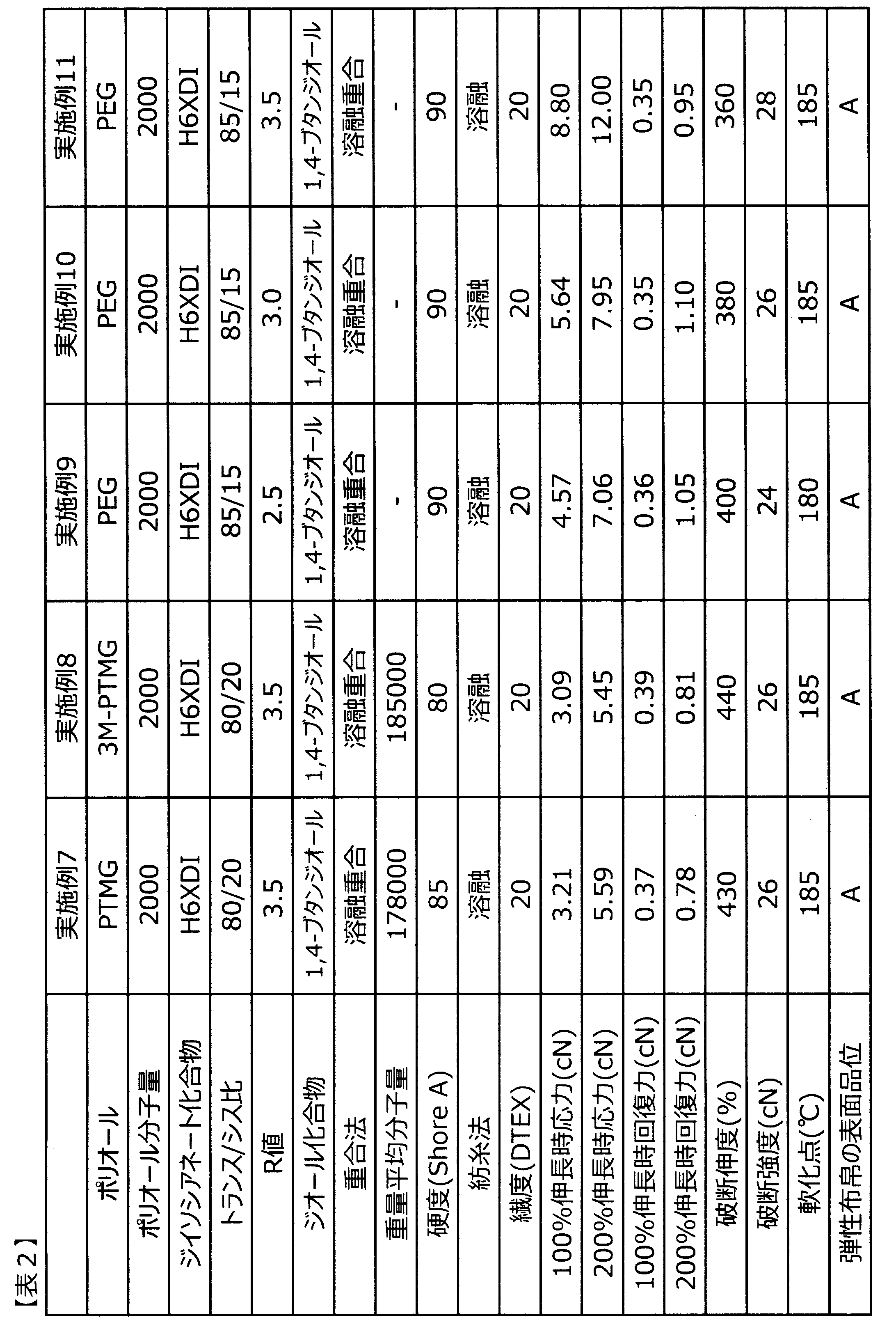 Figure JPOXMLDOC01-appb-T000002