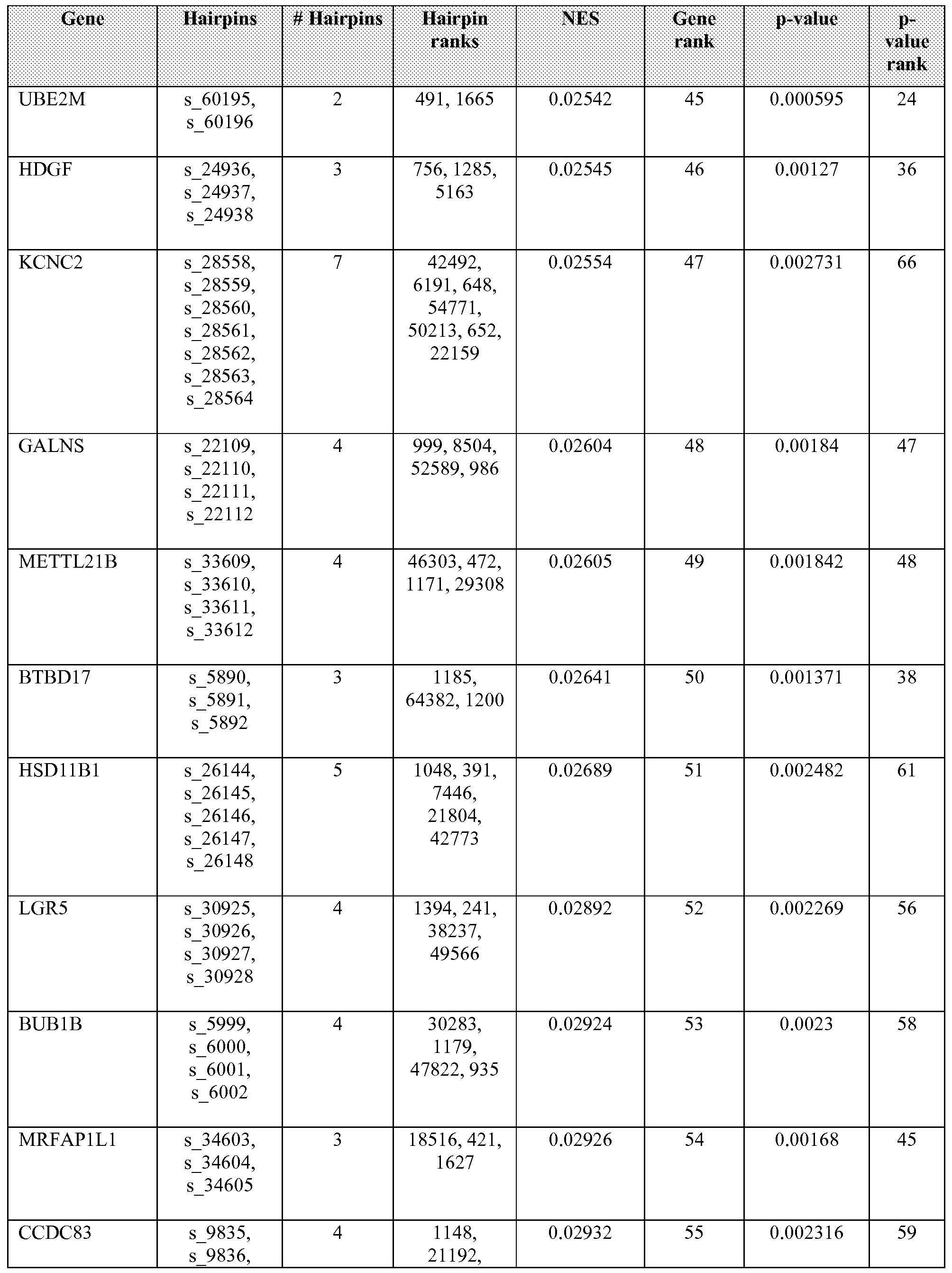 Figure imgf000139_0001