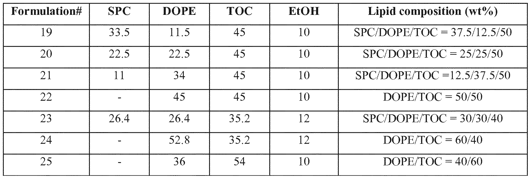 Figure imgf000073_0001