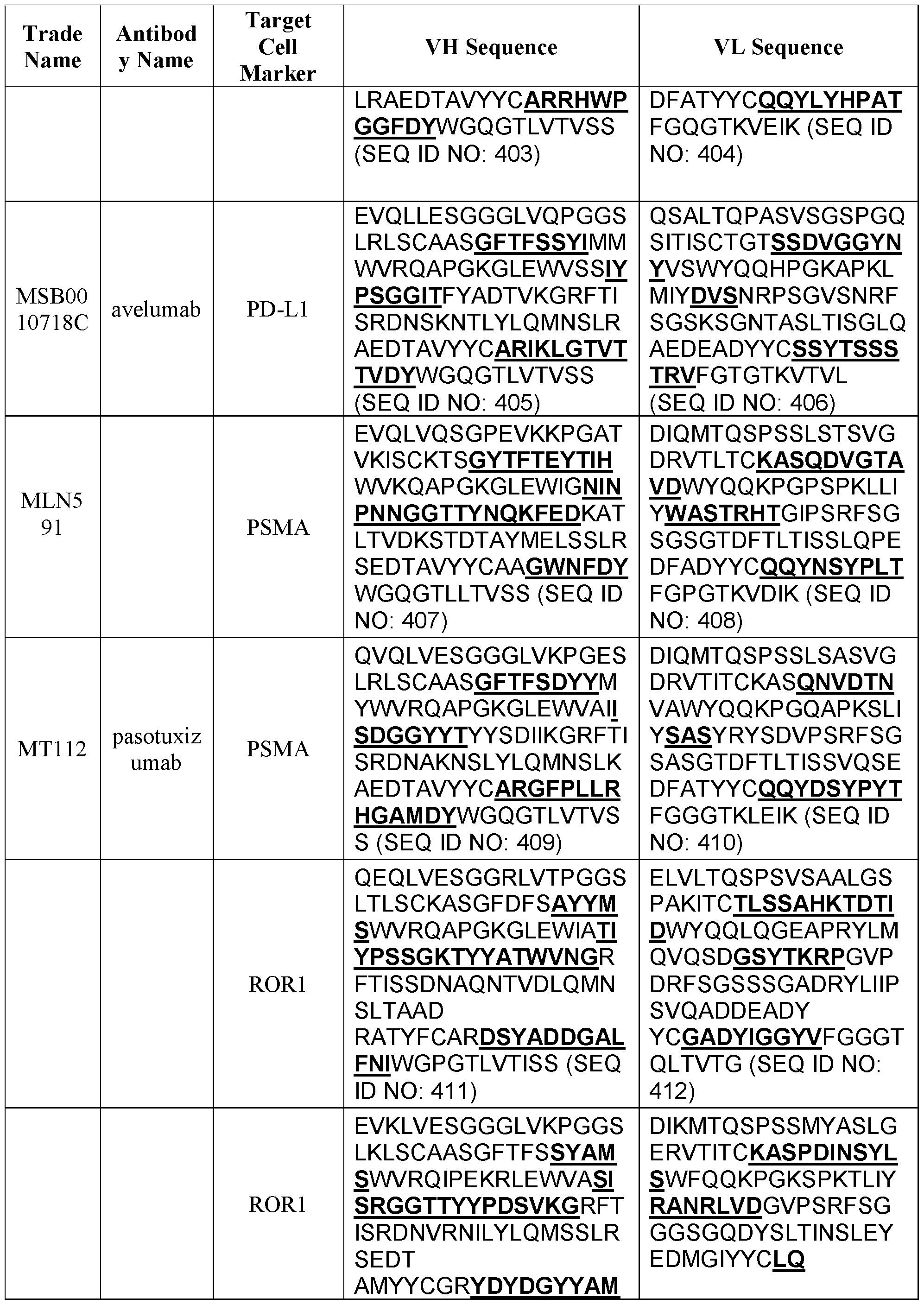 Figure imgf000205_0001