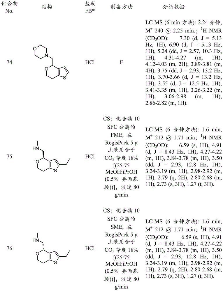 Figure BDA0001117744870001271