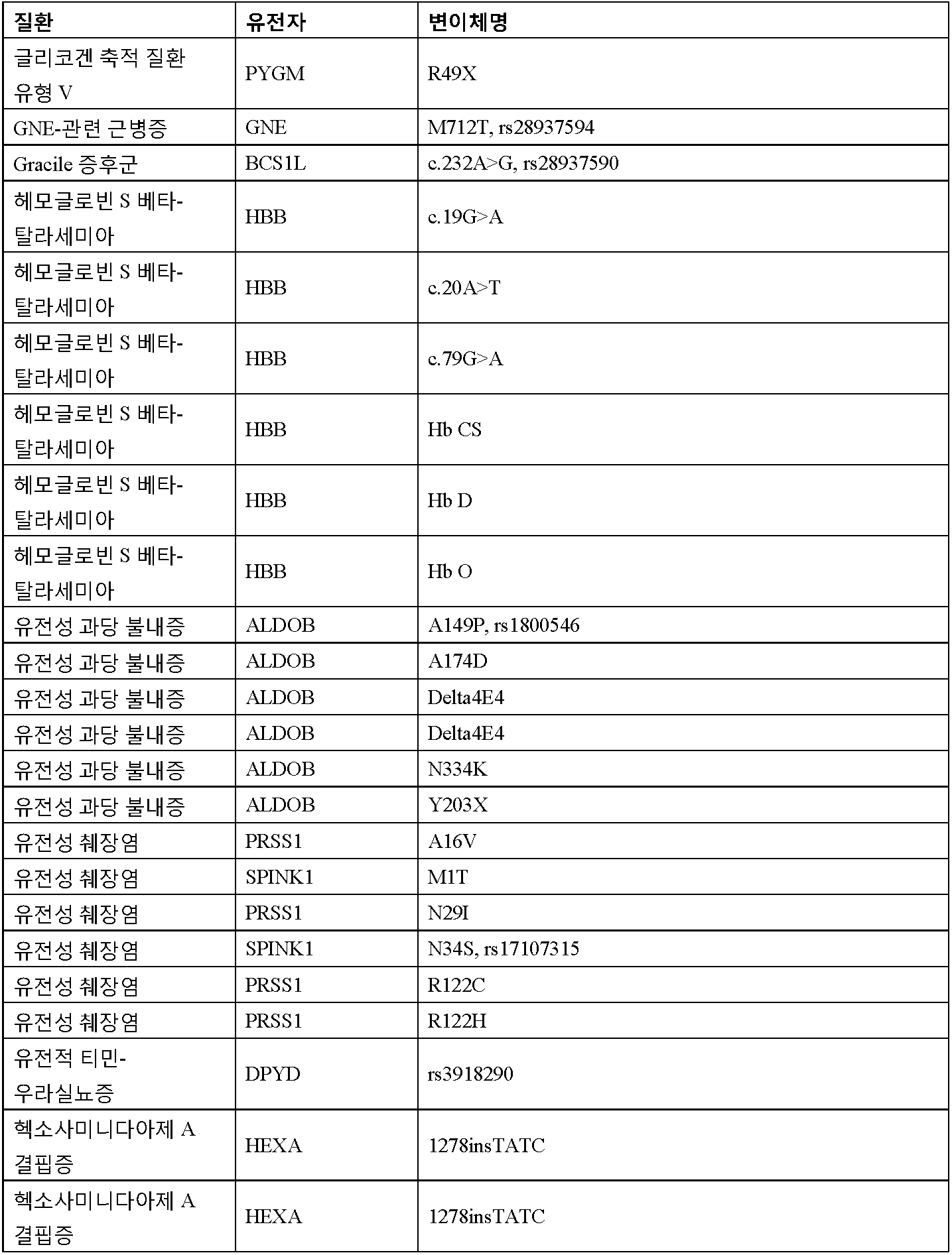 Figure 112016065801685-pct00023