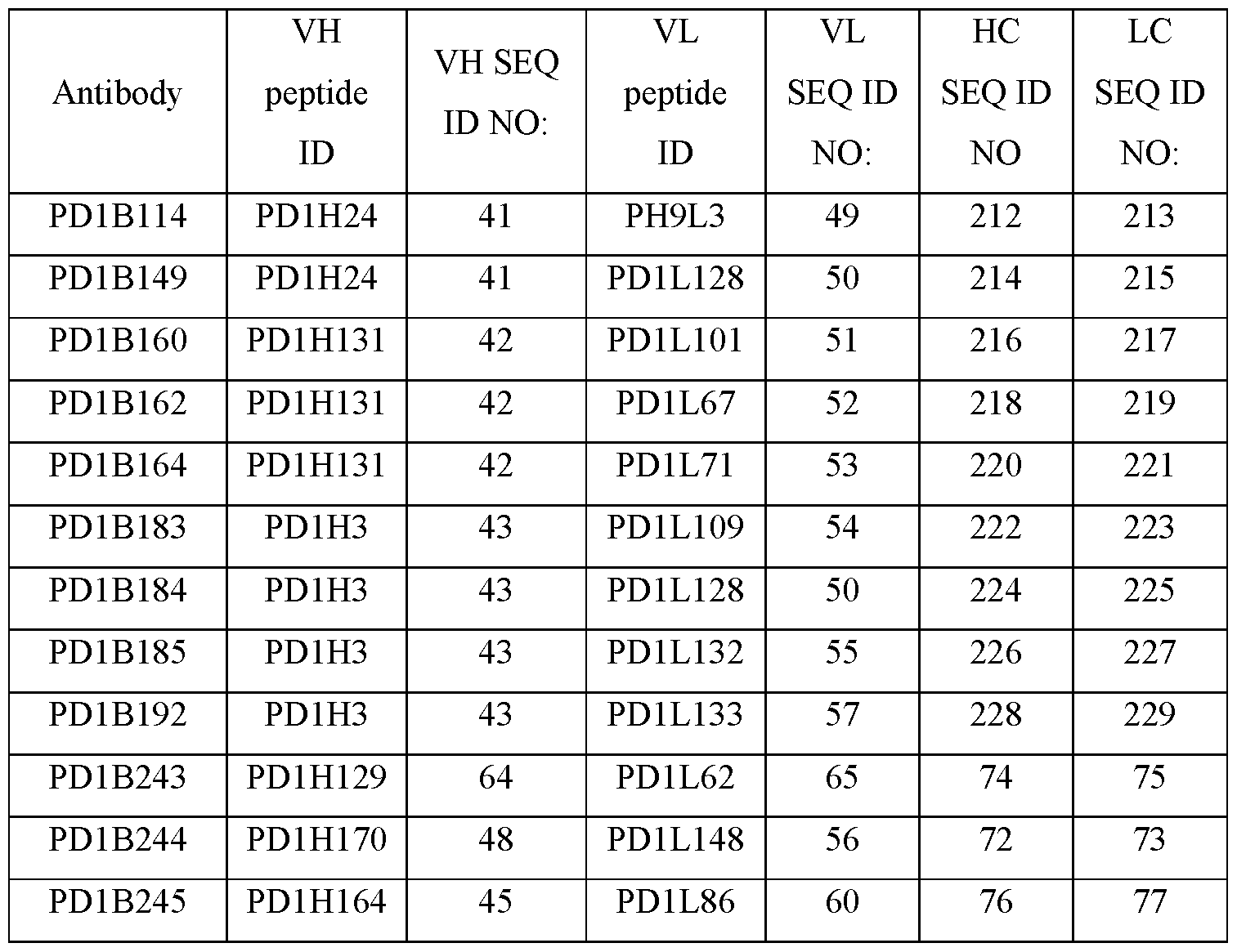 Figure imgf000241_0001
