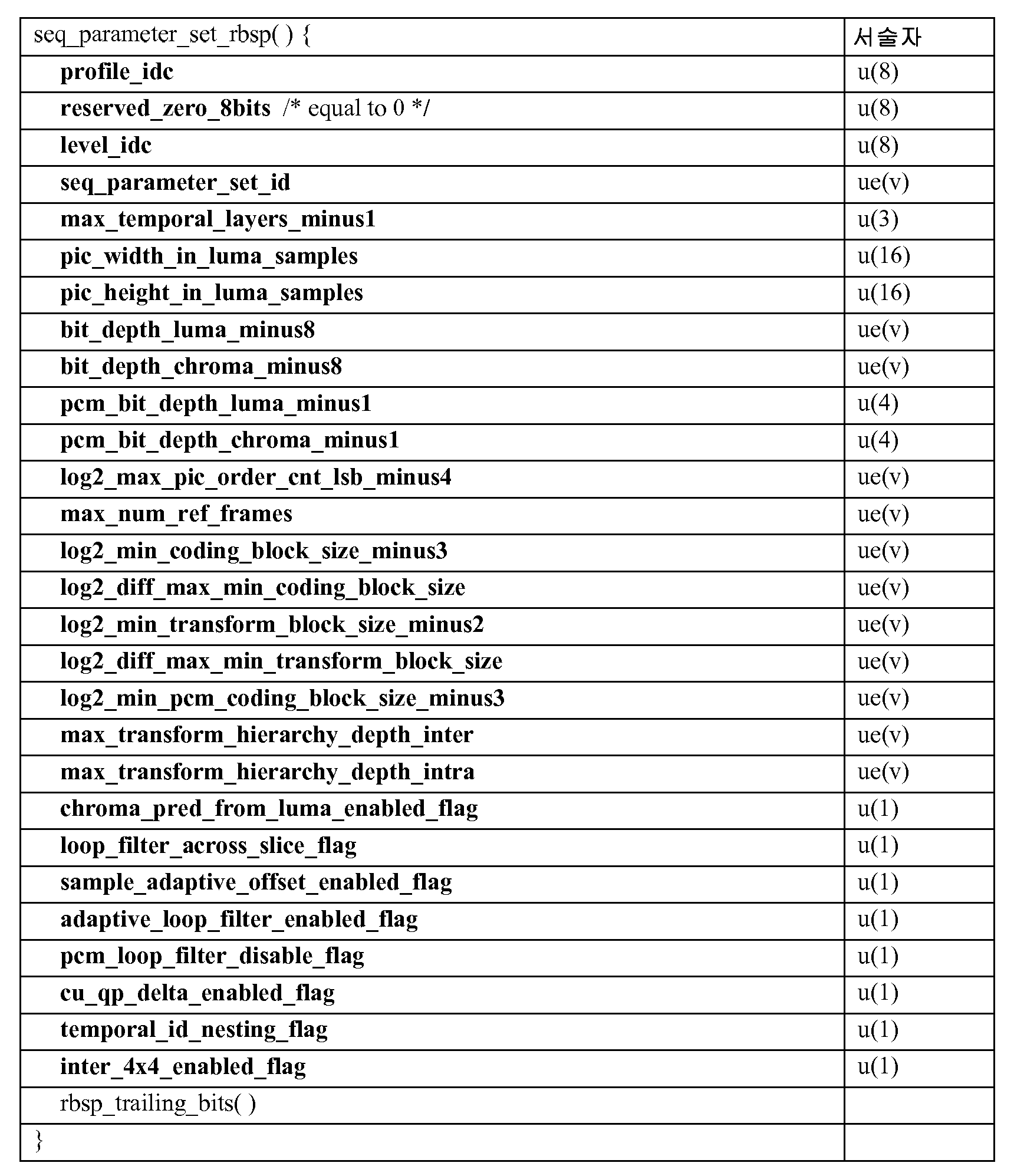 Figure 112014038434326-pct00003