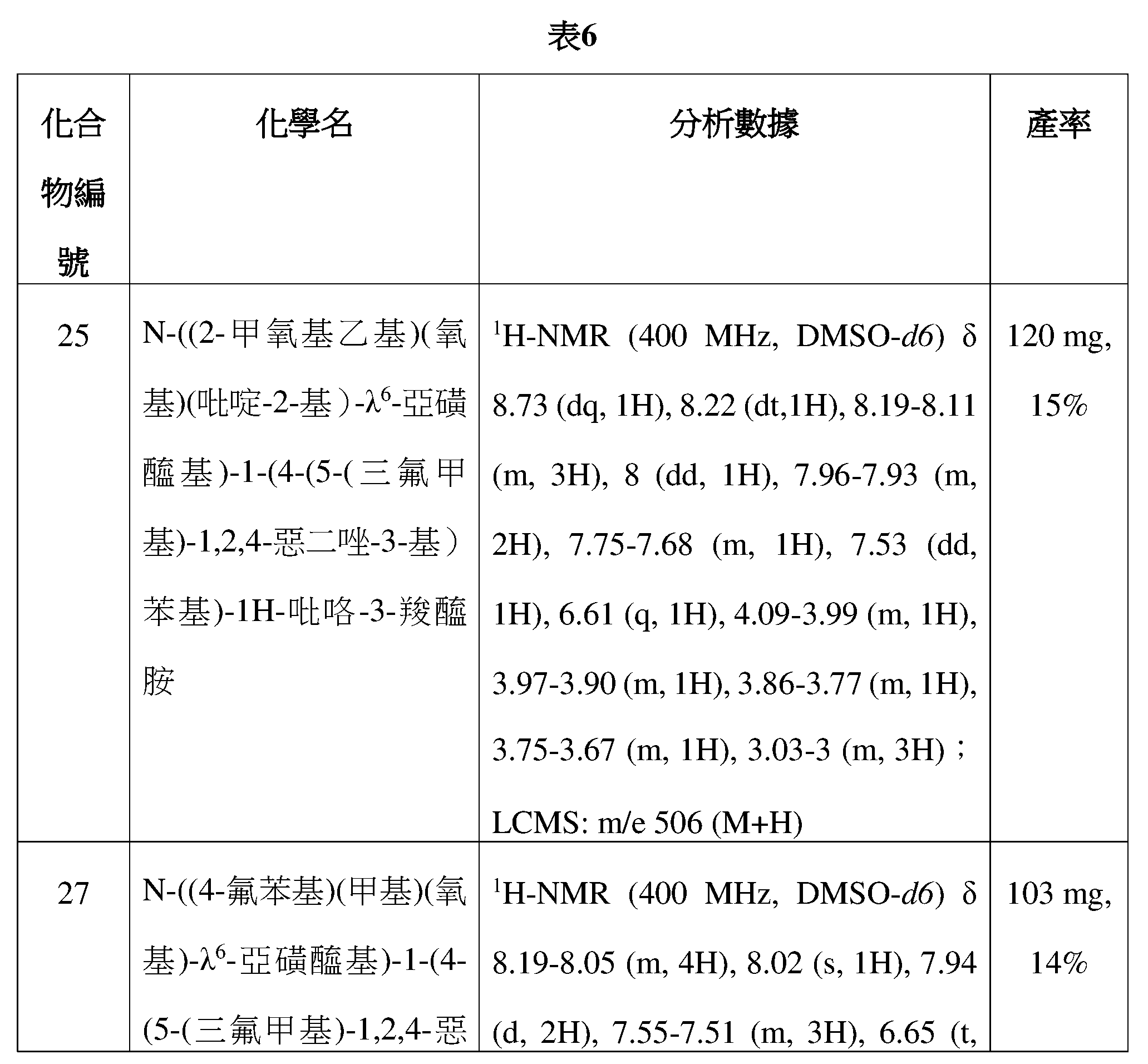 Figure 109128316-A0305-12-0102-87