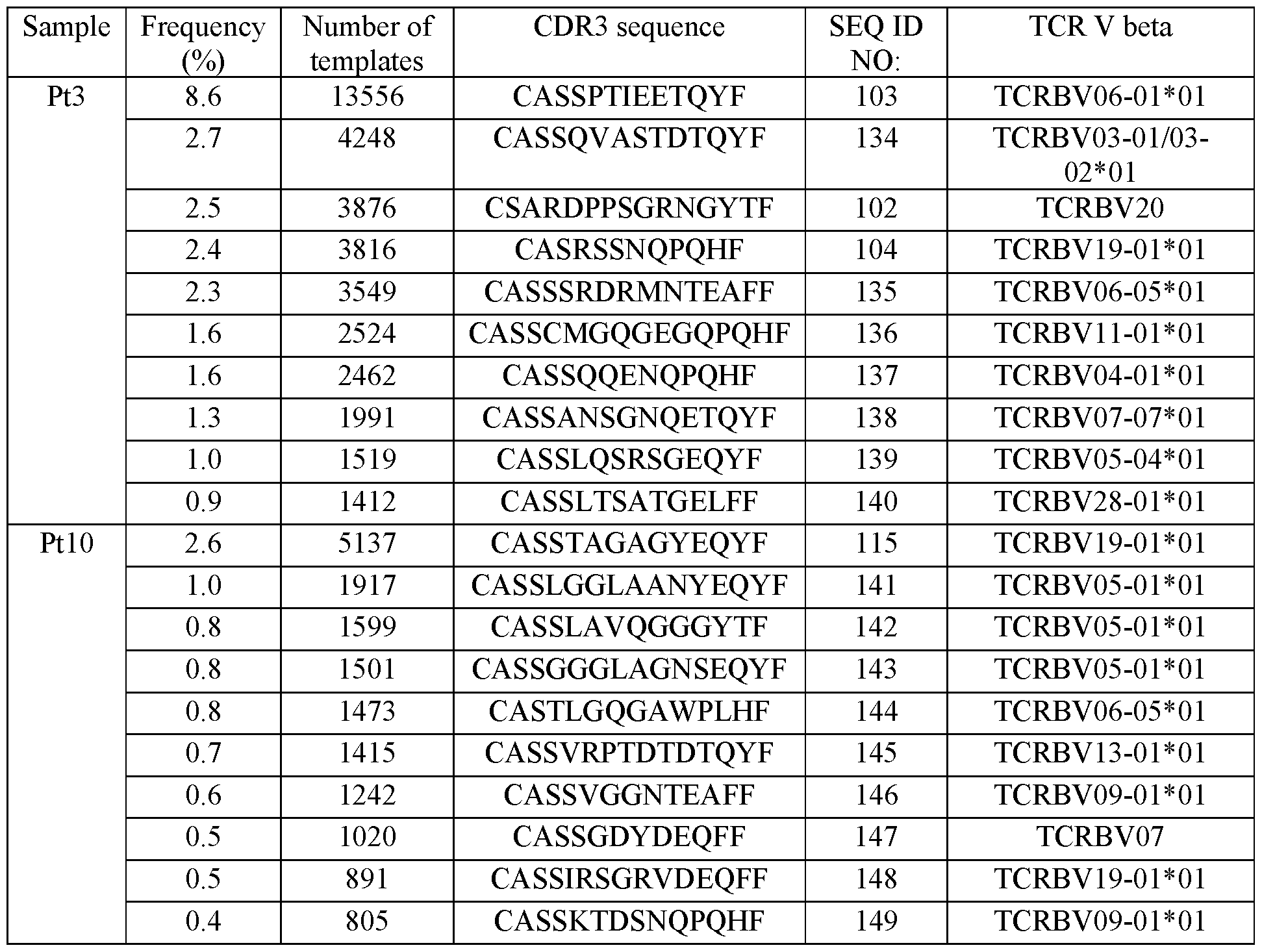 Figure imgf000060_0002
