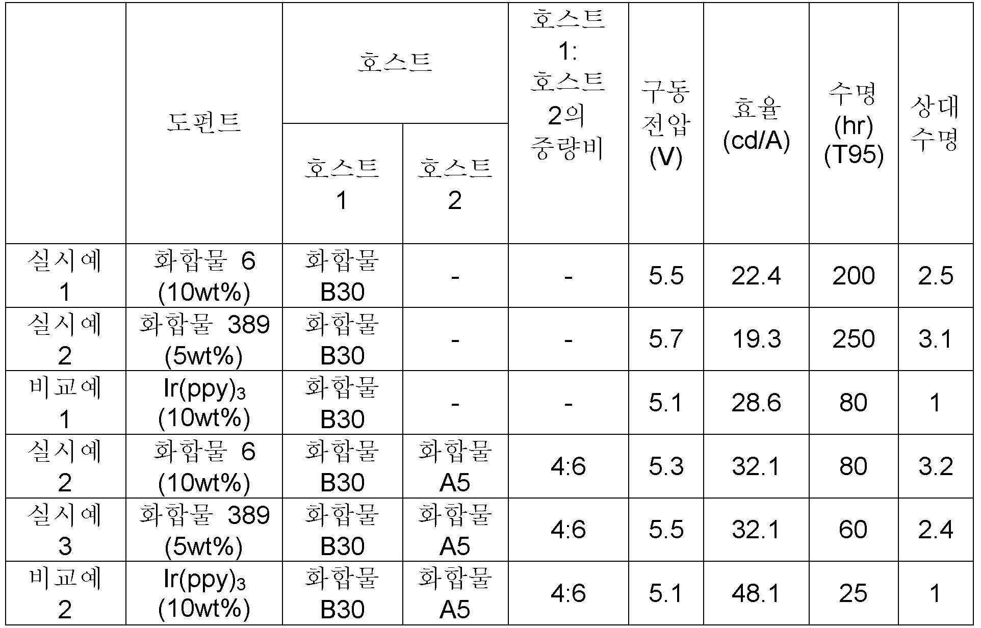 Figure 112014099381975-pat00165