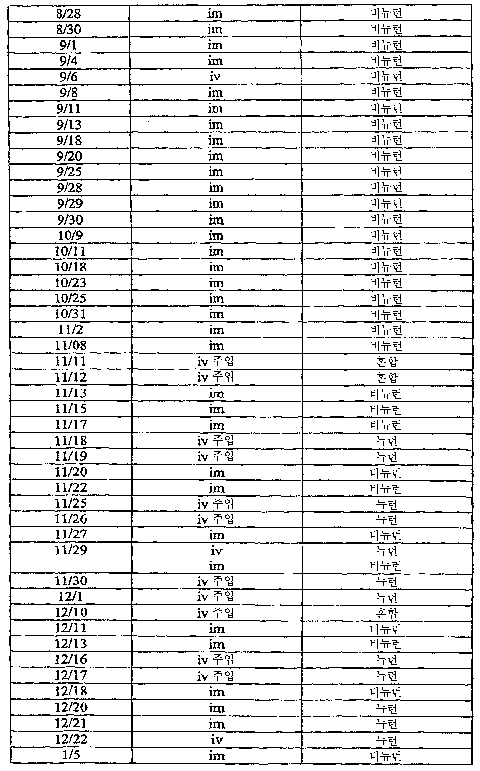Figure 112008069743056-PCT00078