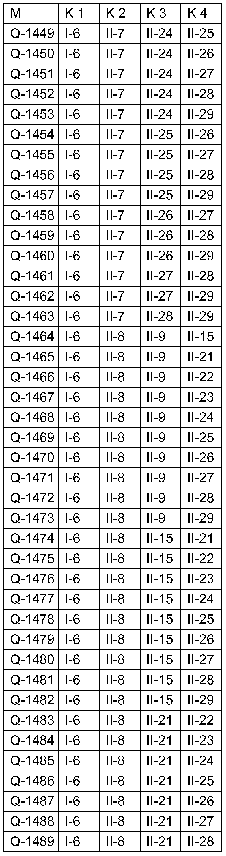 Figure imgf000156_0002