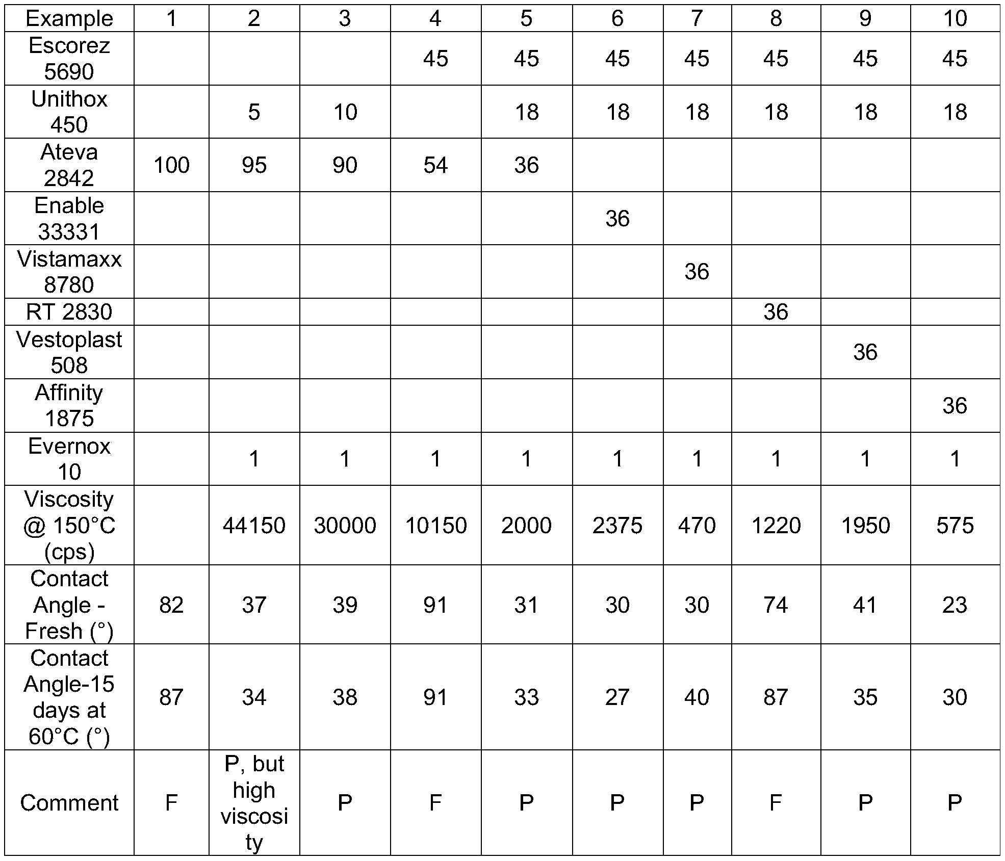 Figure PCTCN2021077211-appb-000003