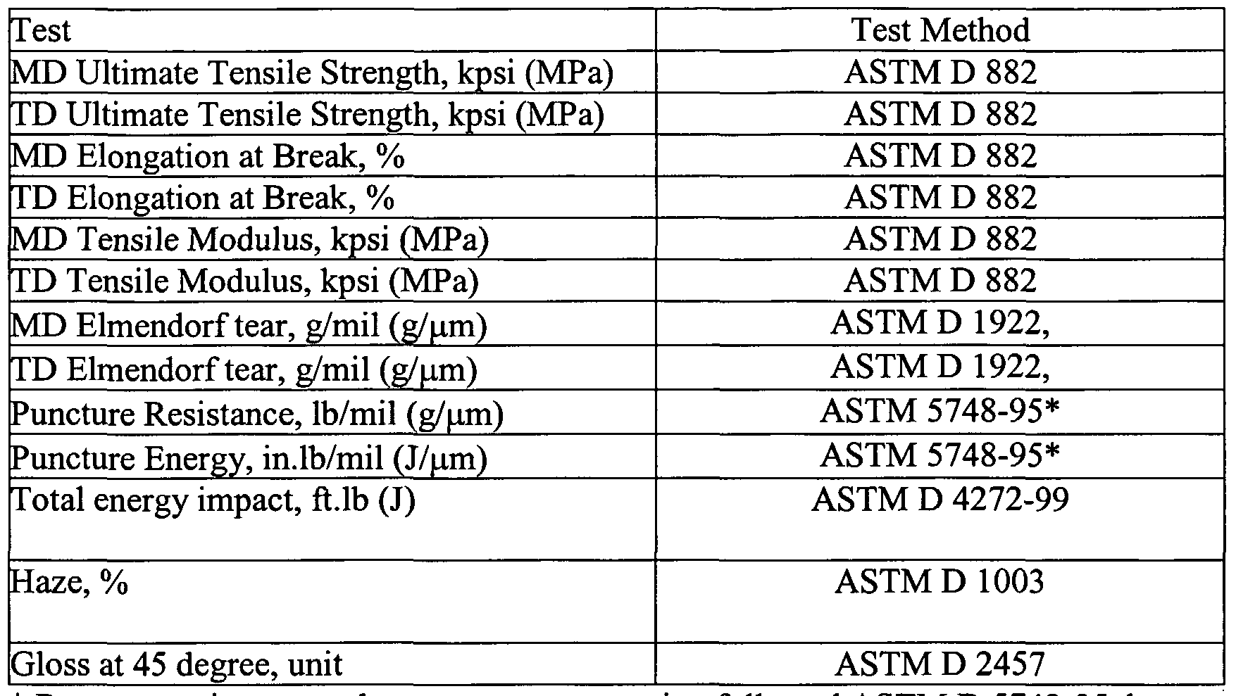 Figure imgf000055_0001