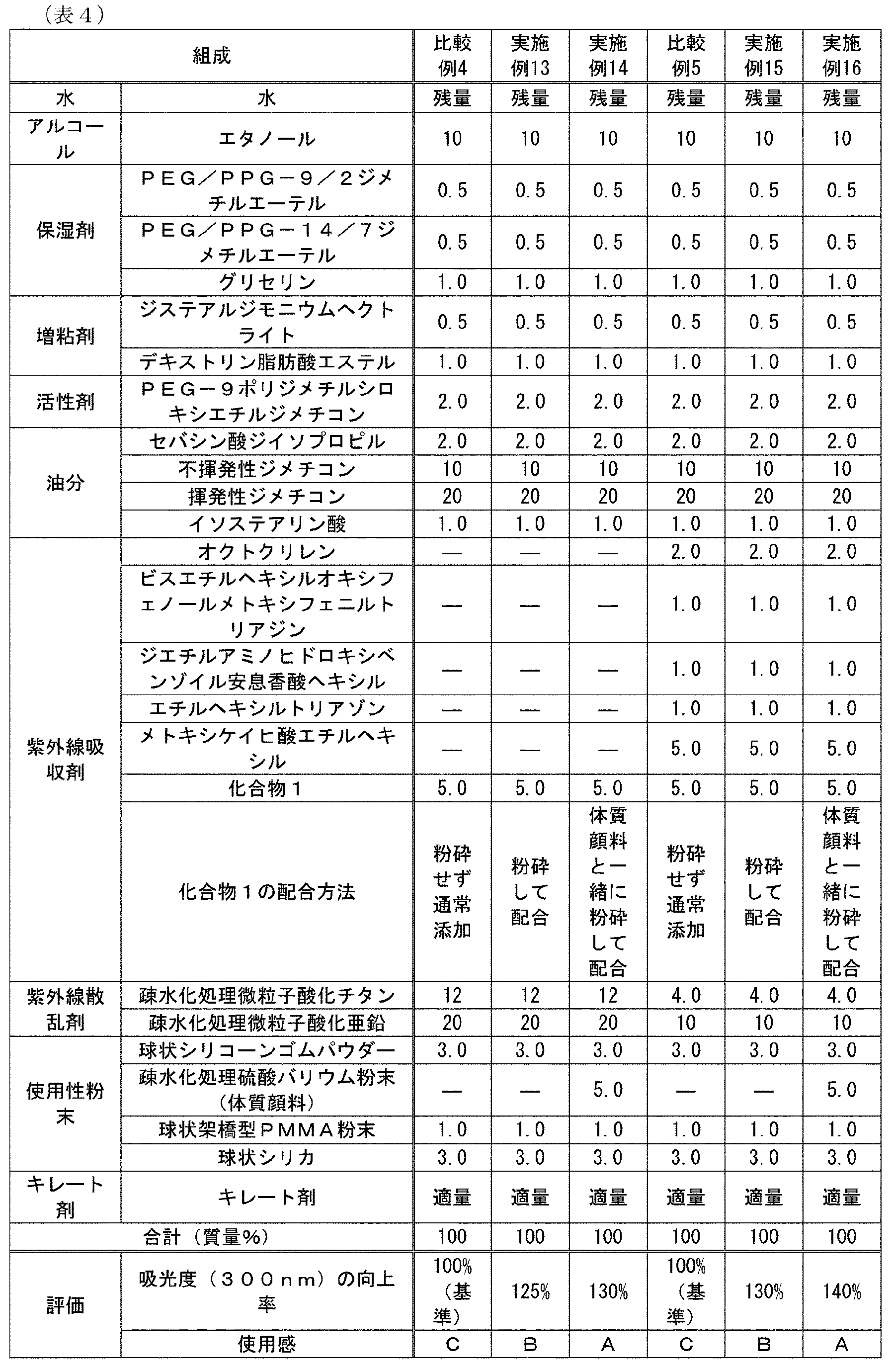 Figure JPOXMLDOC01-appb-T000013