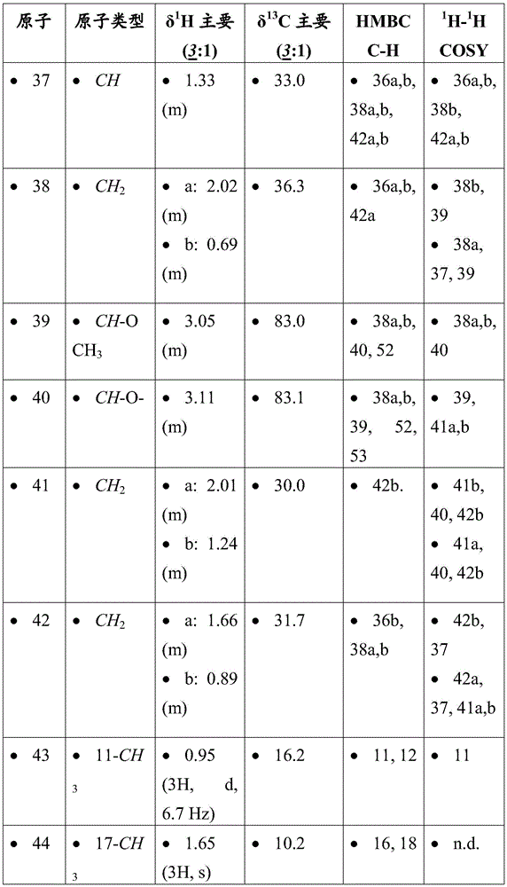 Figure BDA0001275843840001801
