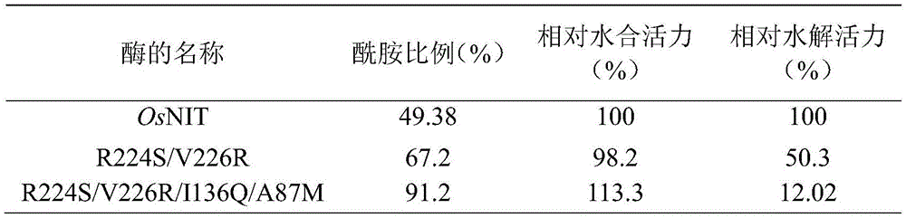 Figure GDA0003564225600000081