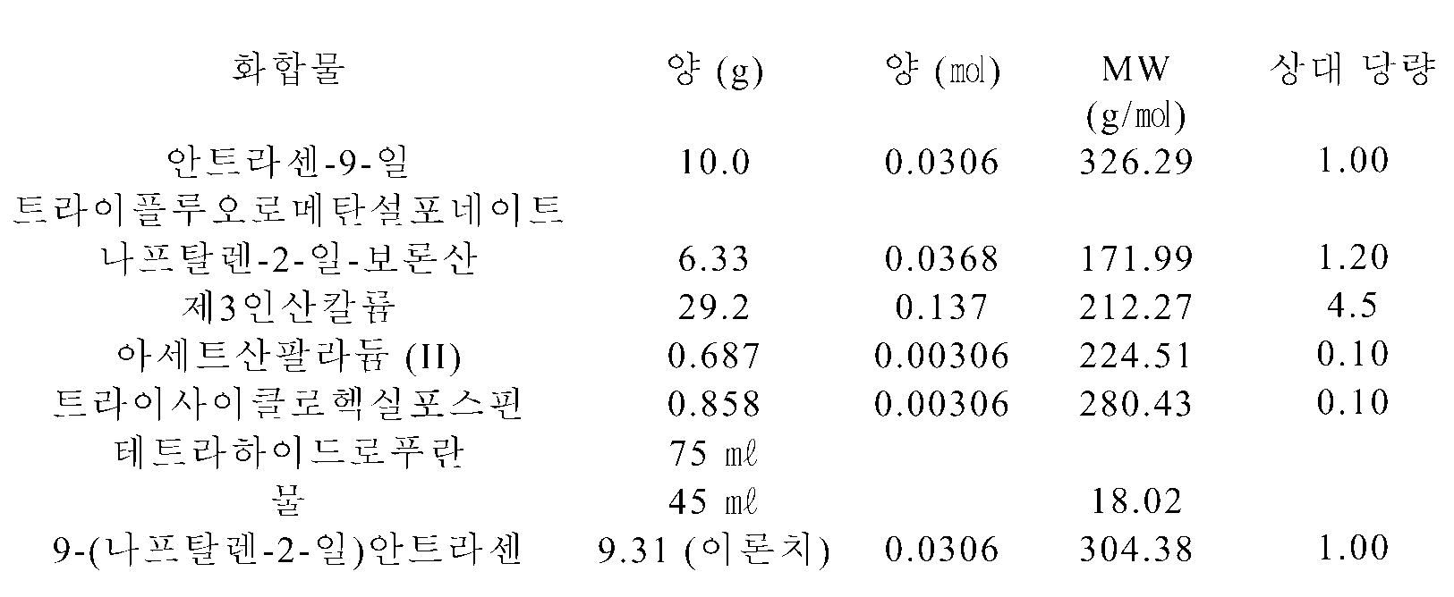 Figure 112009081620684-pct00045