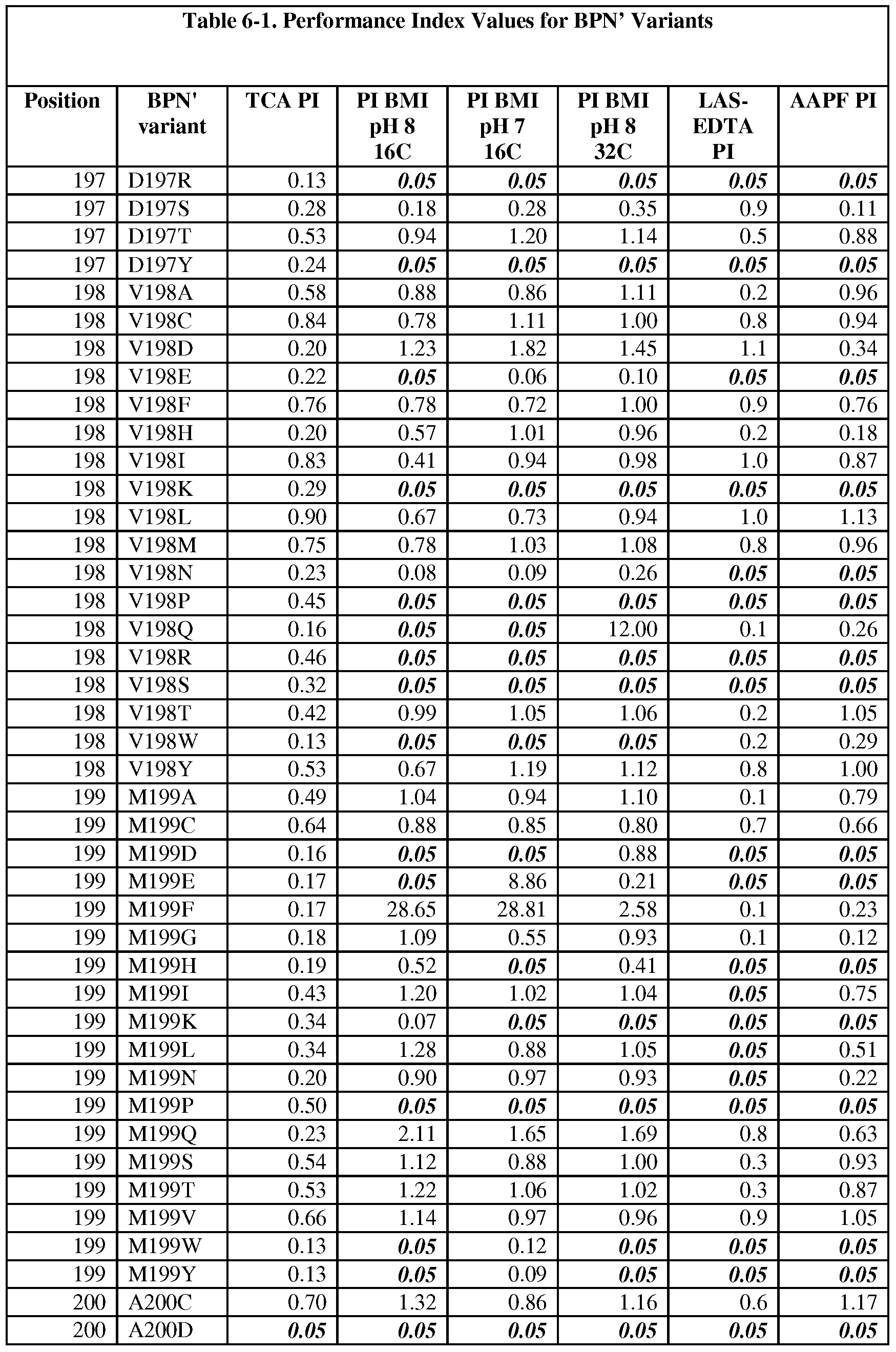 Figure imgf000185_0001