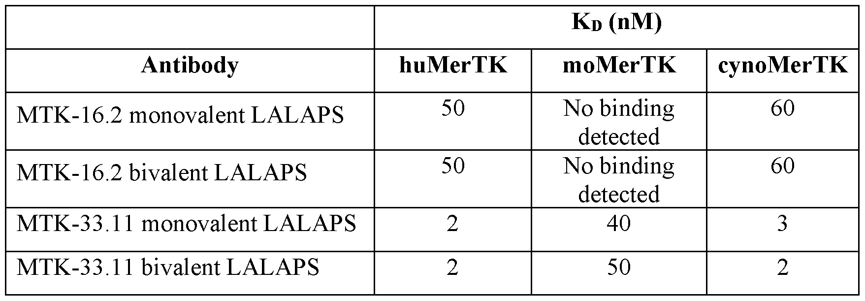 Figure imgf000085_0001